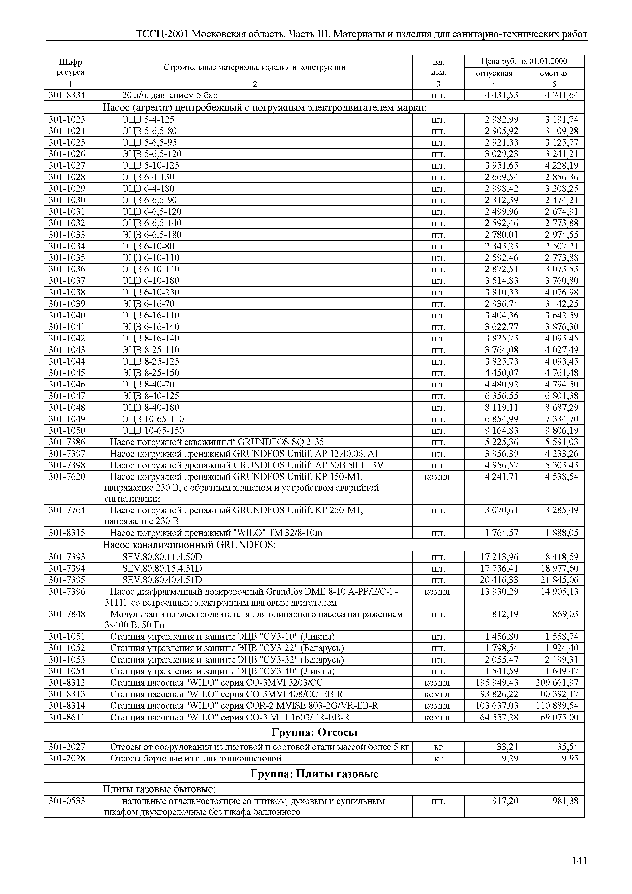 ТССЦ 01-2001 Московская область