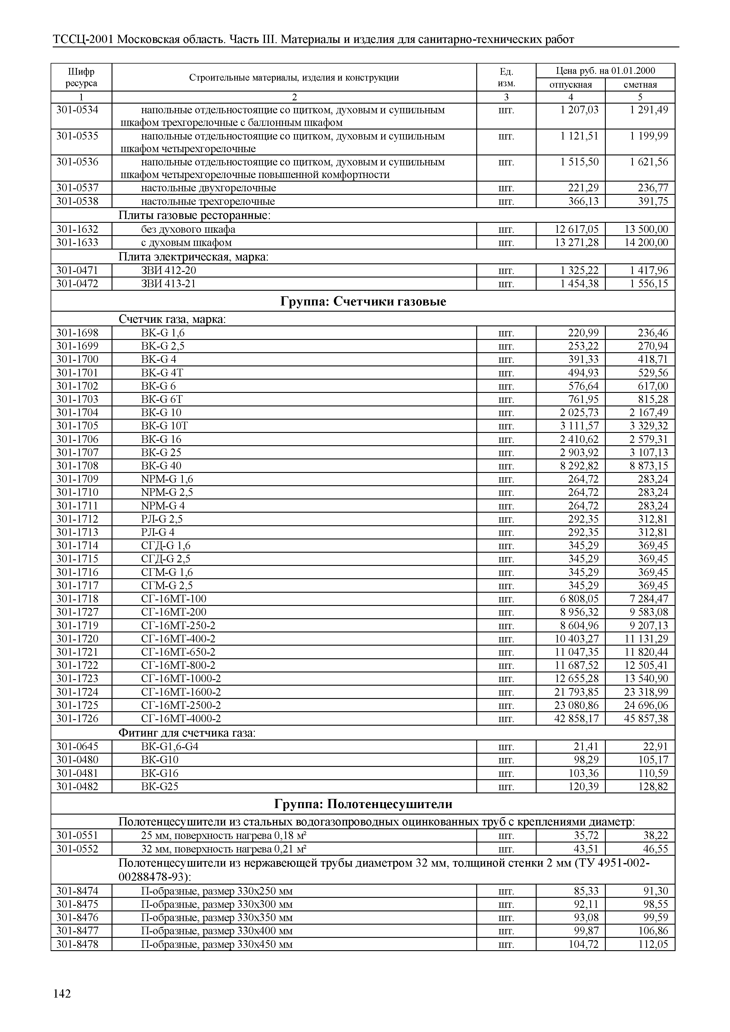 ТССЦ 01-2001 Московская область