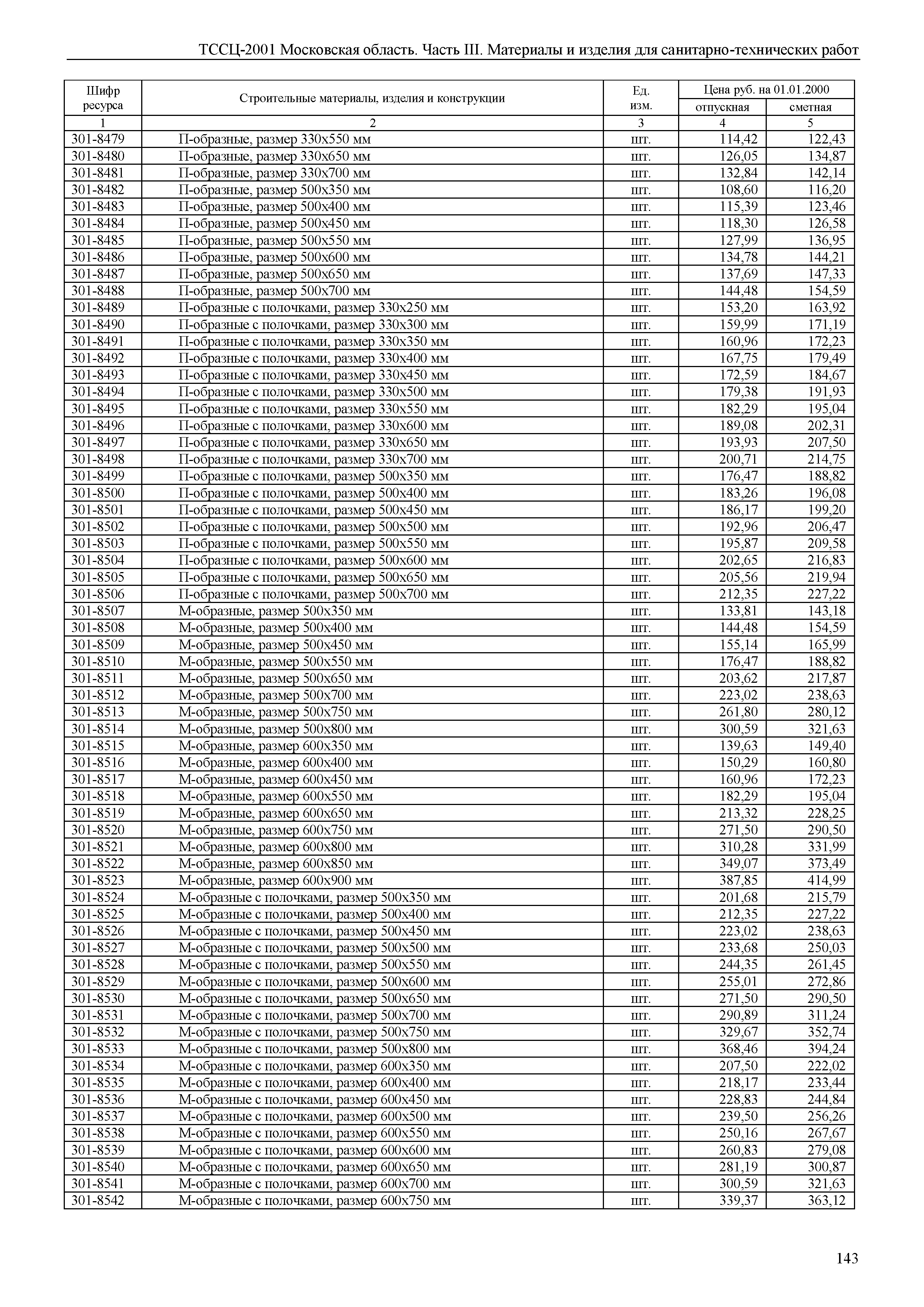 ТССЦ 01-2001 Московская область