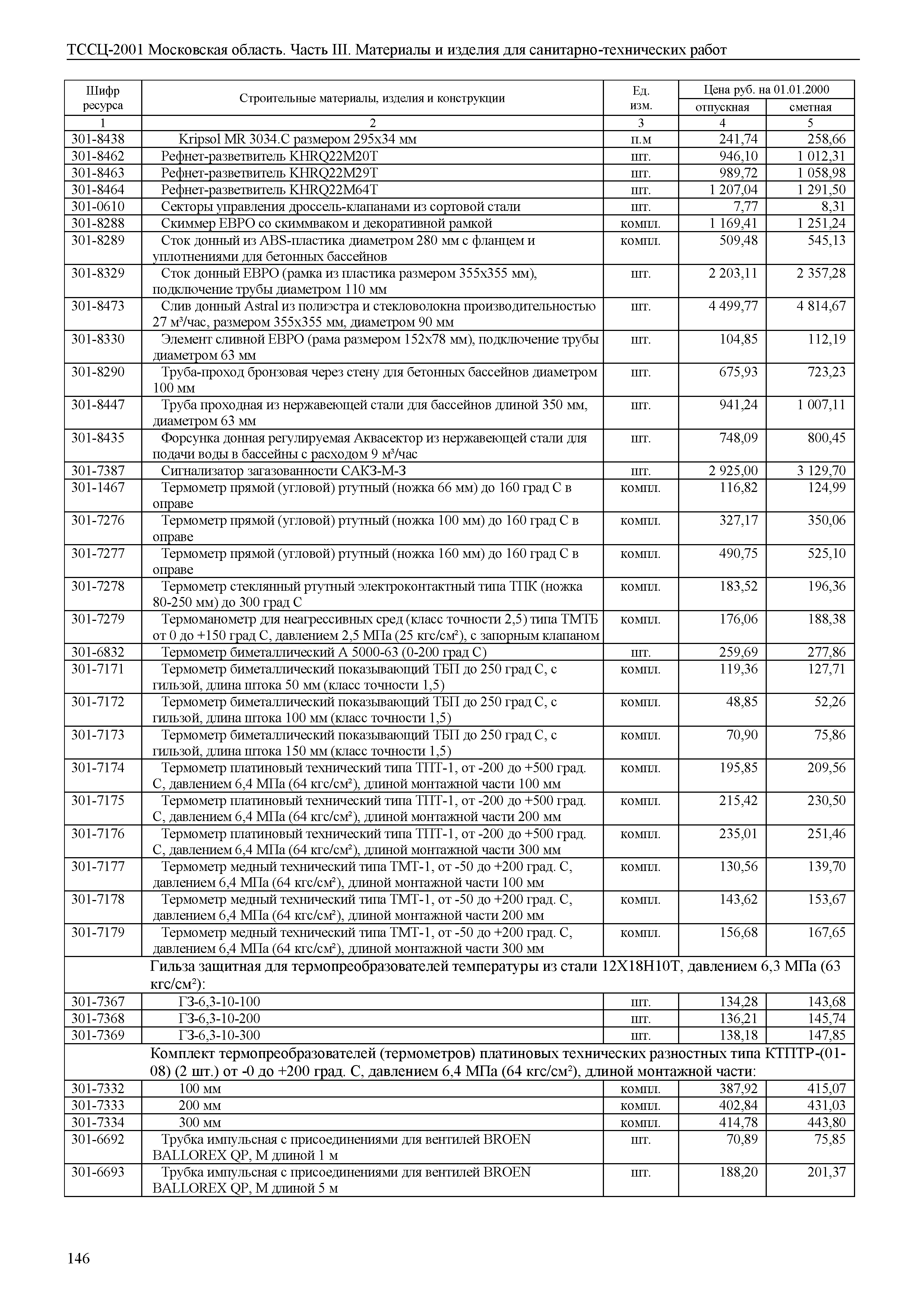 ТССЦ 01-2001 Московская область