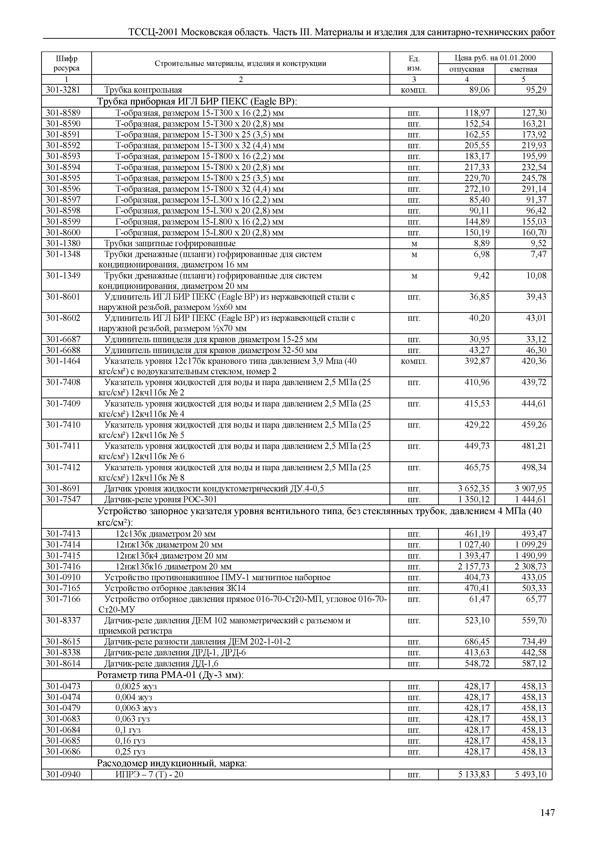 ТССЦ 01-2001 Московская область