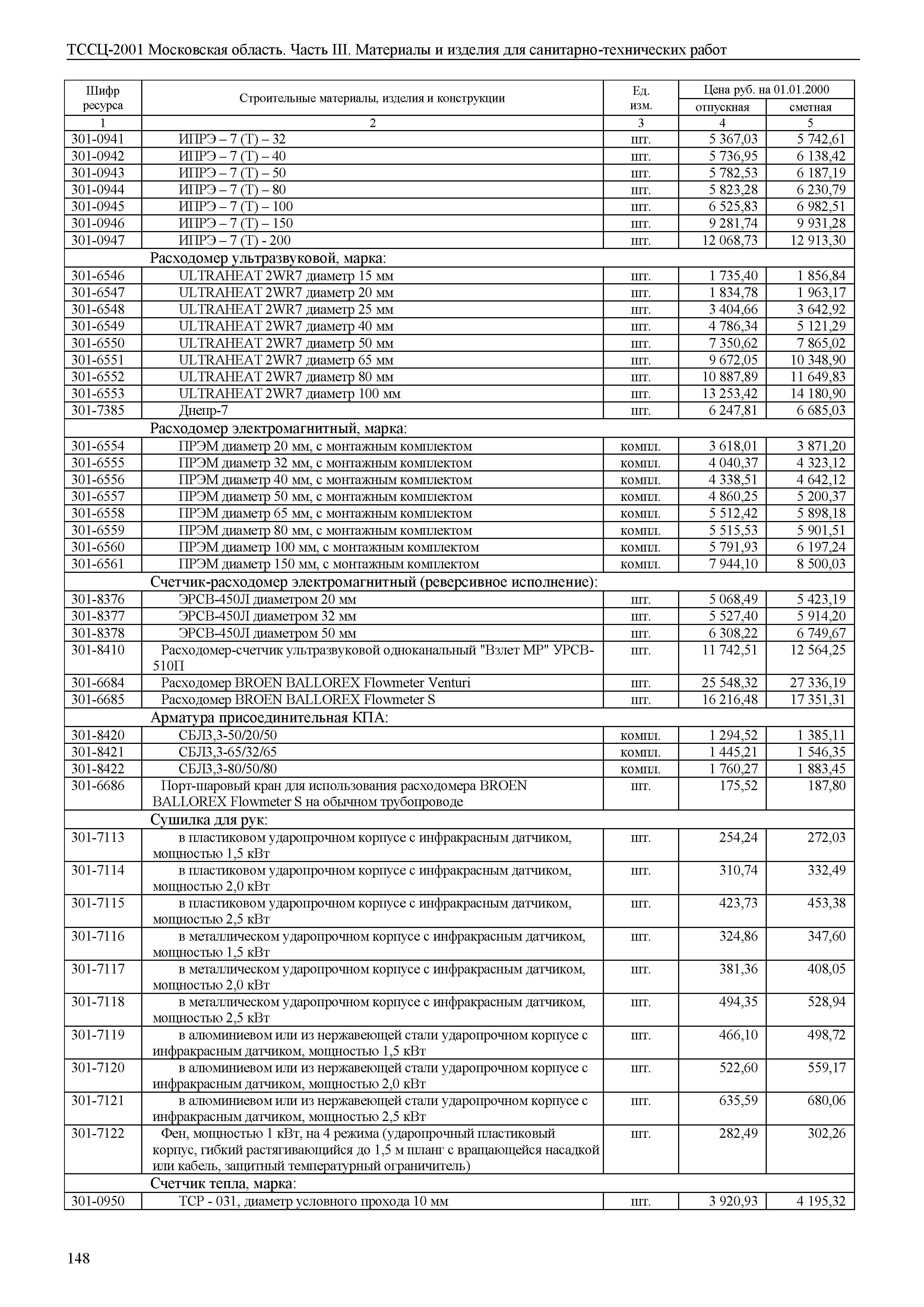 ТССЦ 01-2001 Московская область