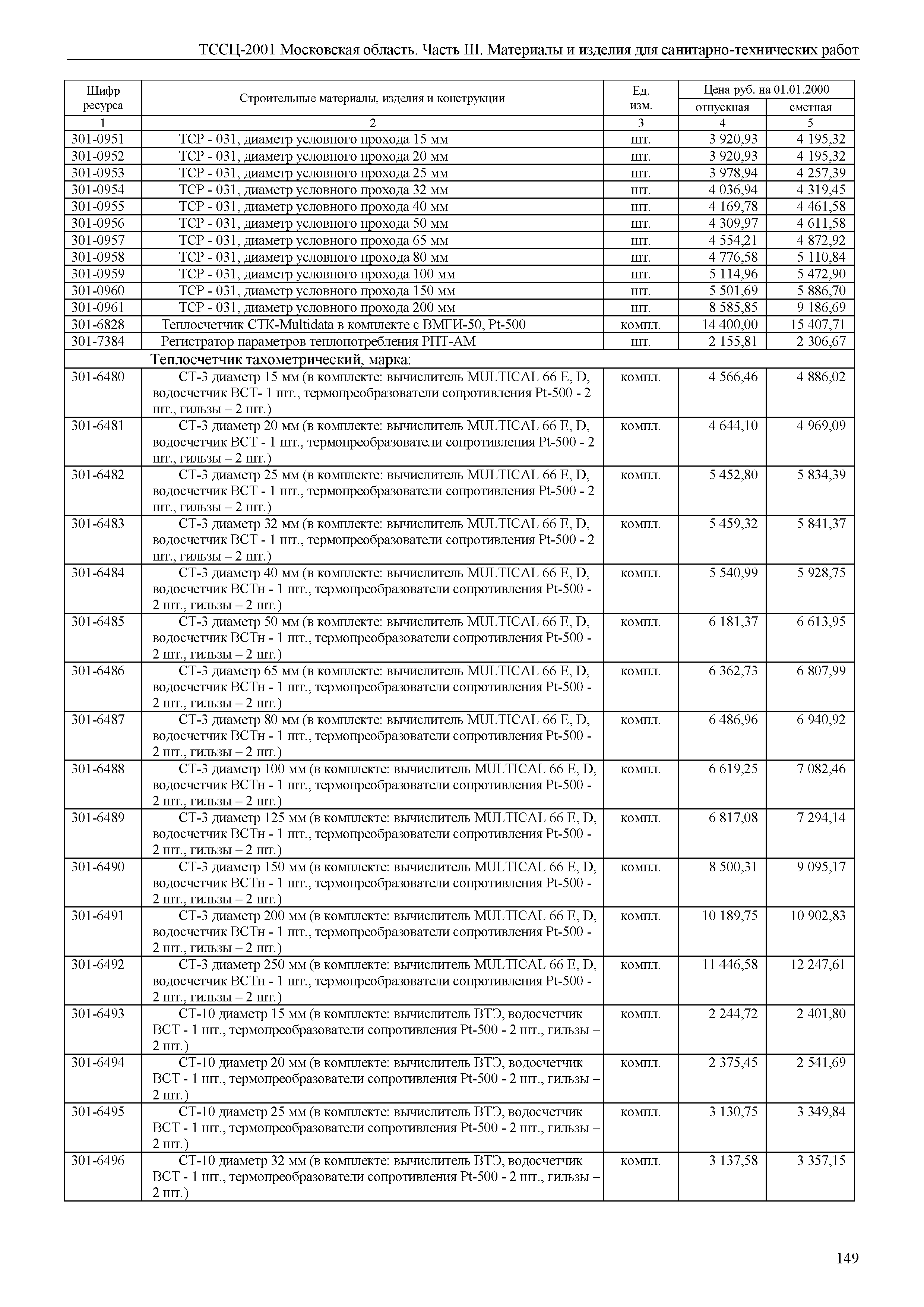 ТССЦ 01-2001 Московская область