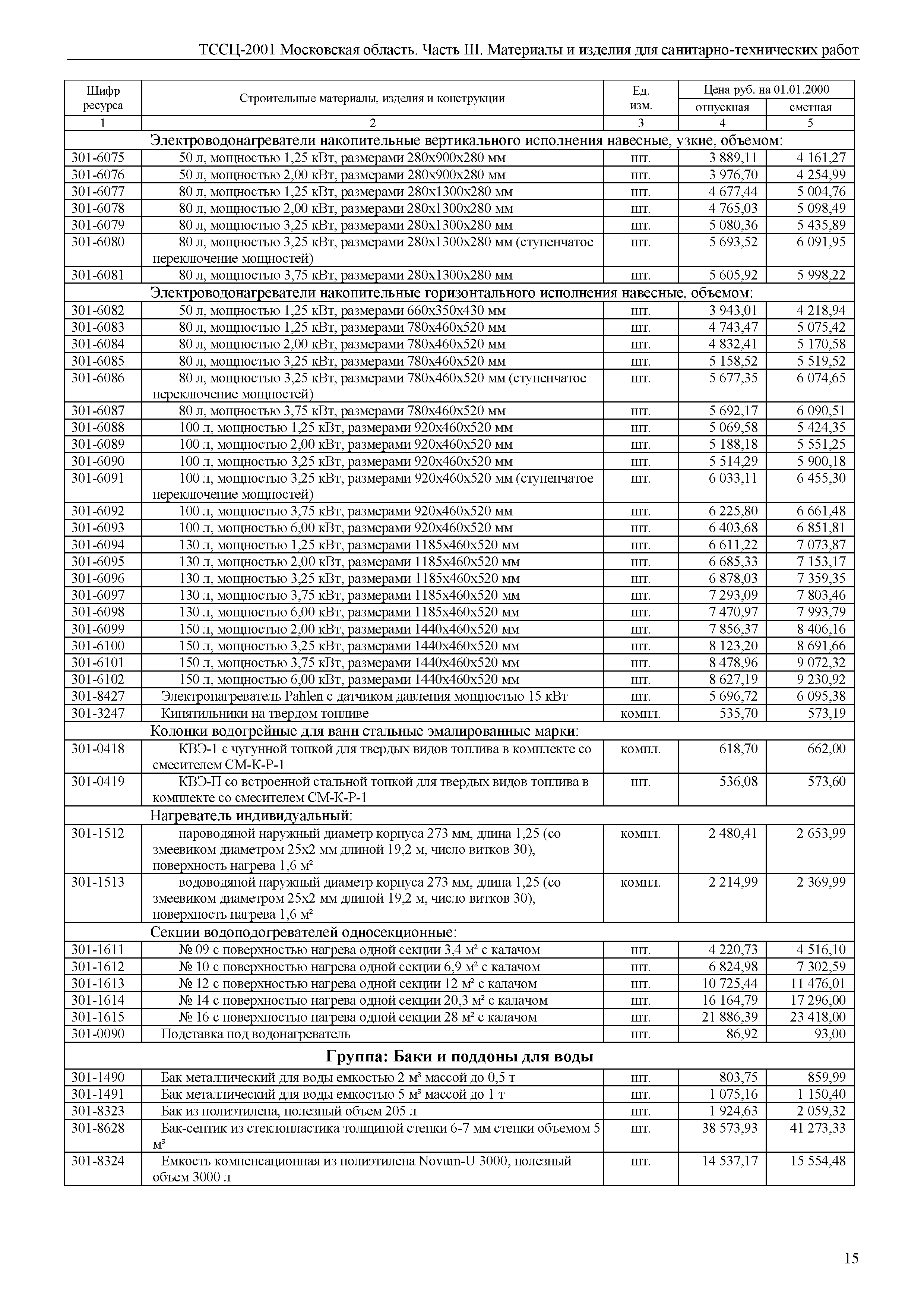 ТССЦ 01-2001 Московская область