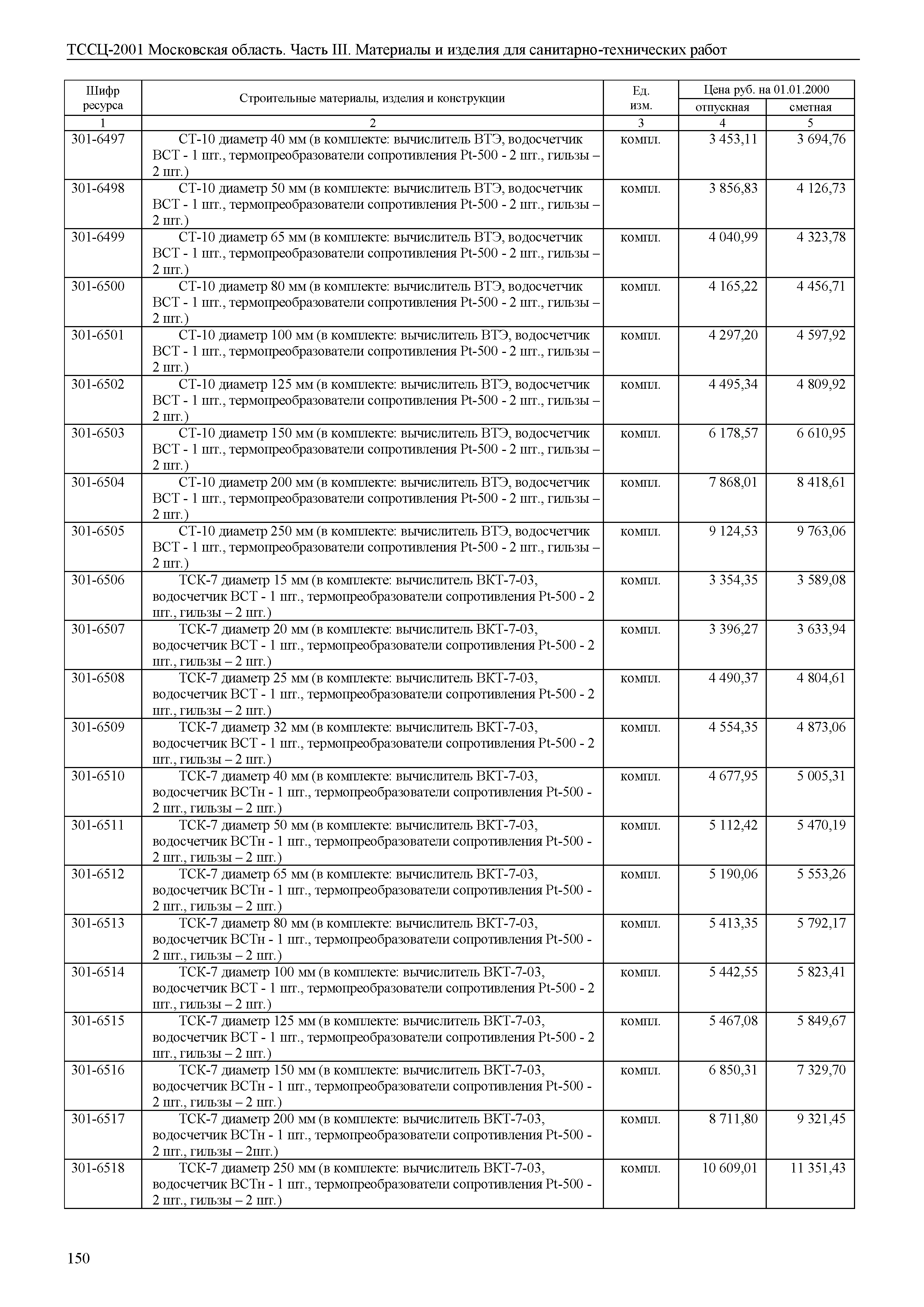 ТССЦ 01-2001 Московская область