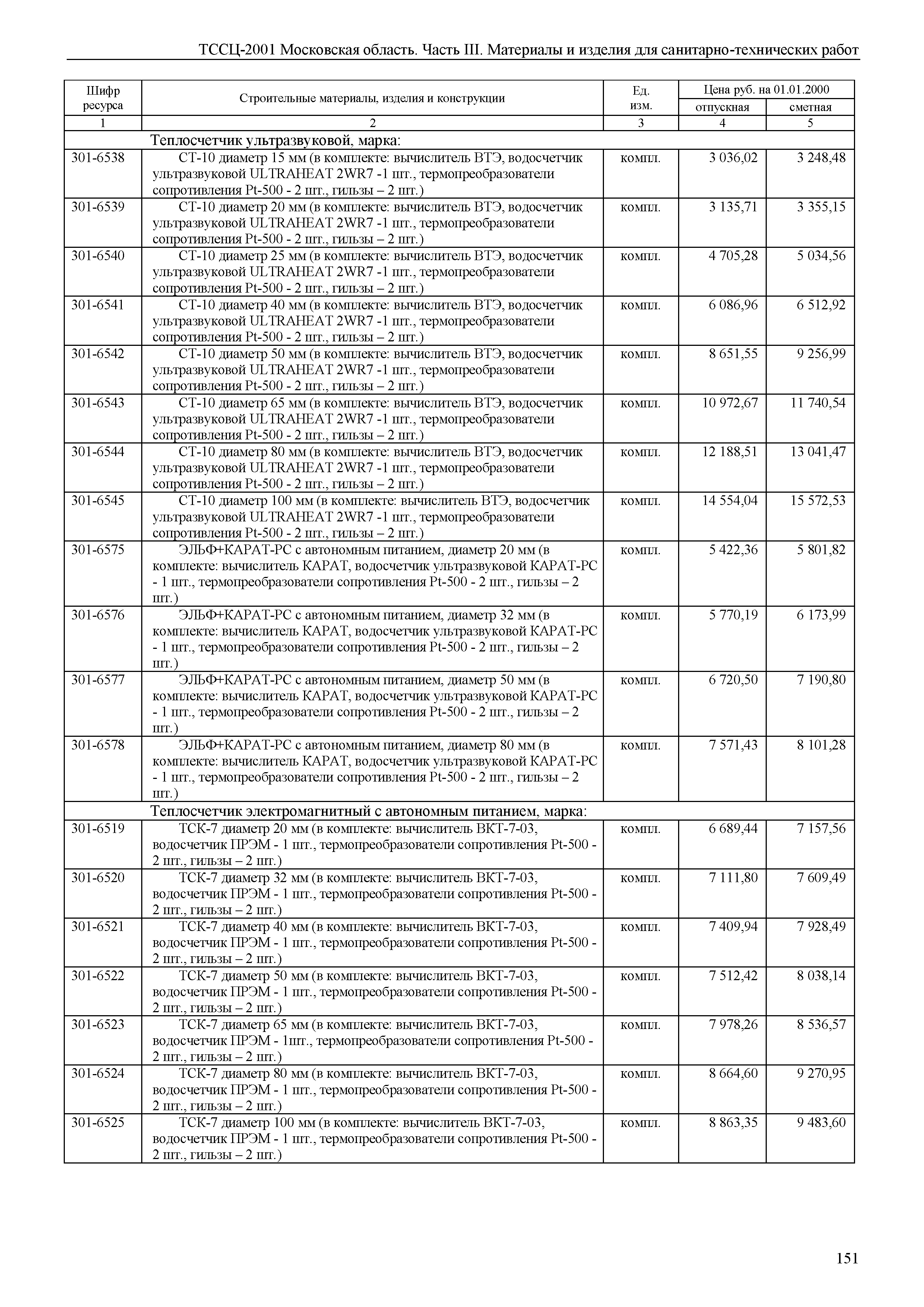 ТССЦ 01-2001 Московская область