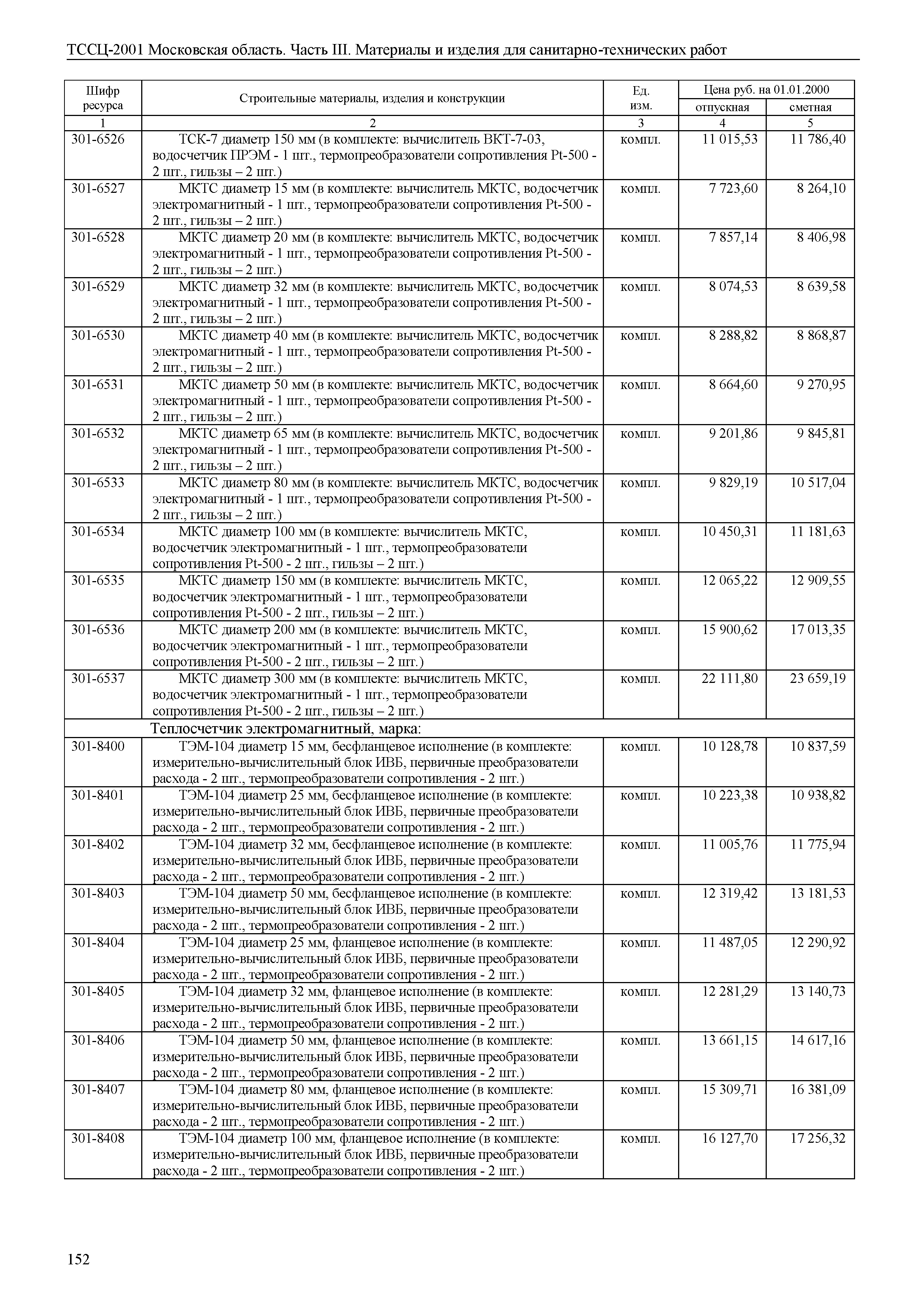 ТССЦ 01-2001 Московская область