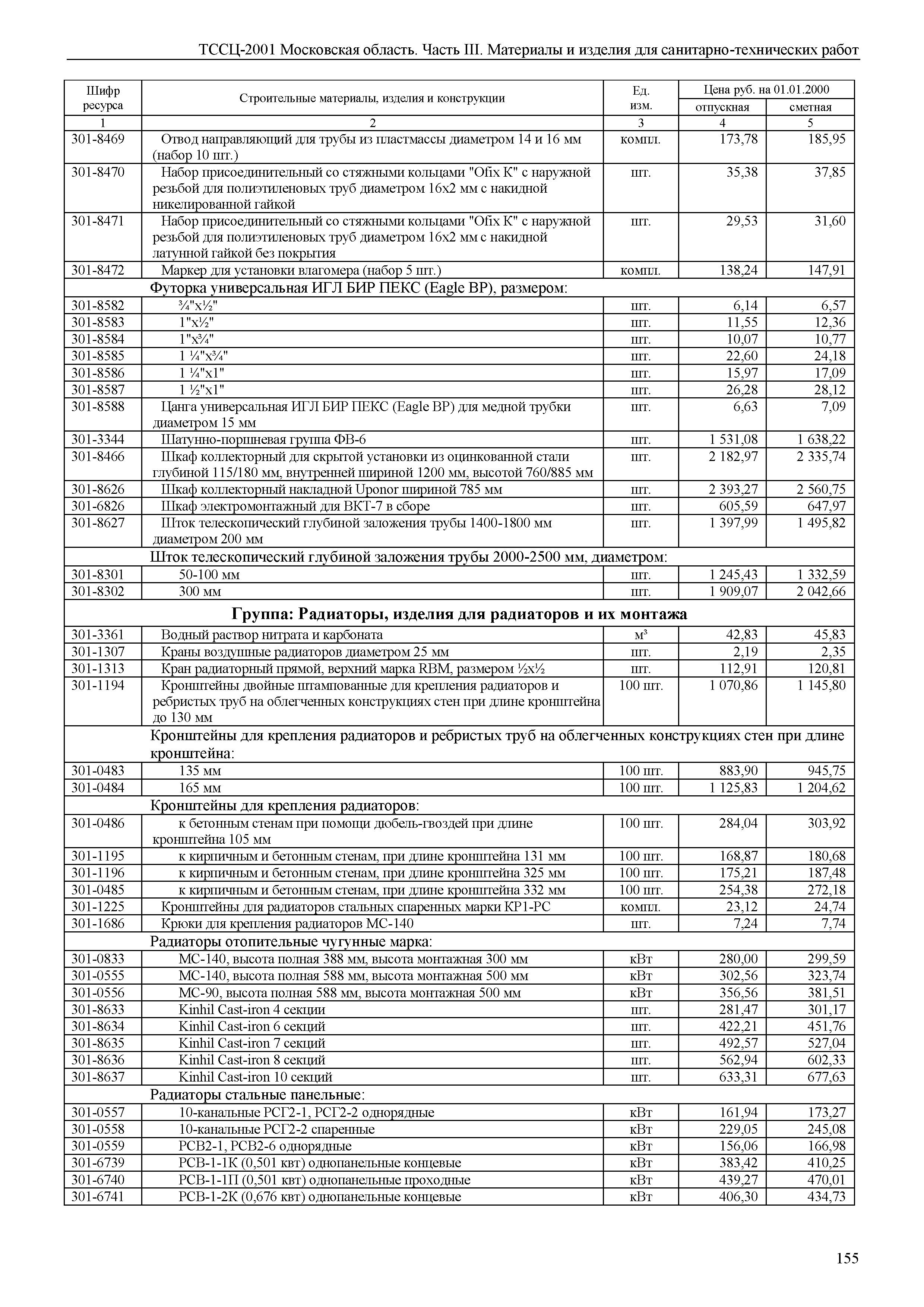 ТССЦ 01-2001 Московская область