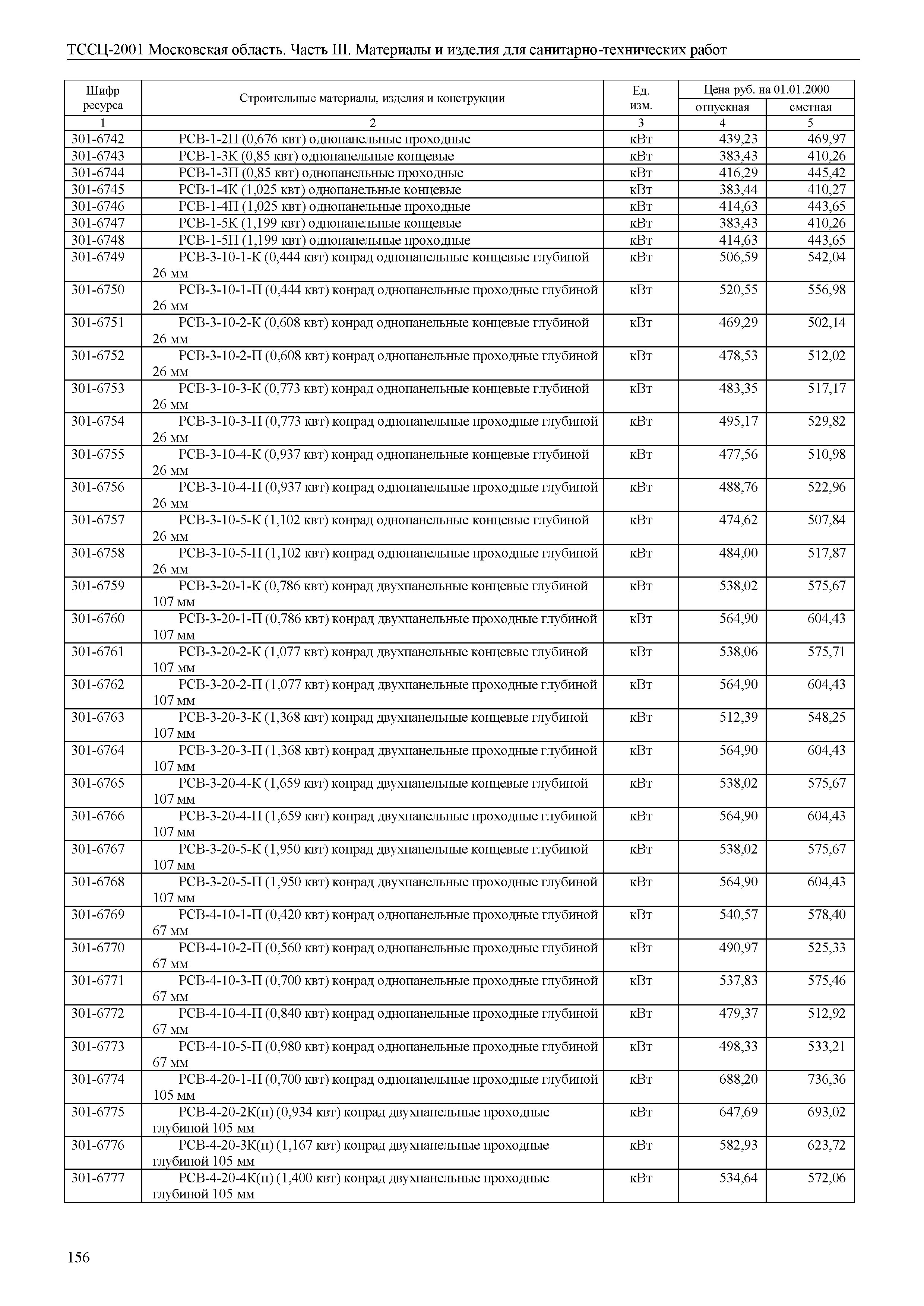 ТССЦ 01-2001 Московская область