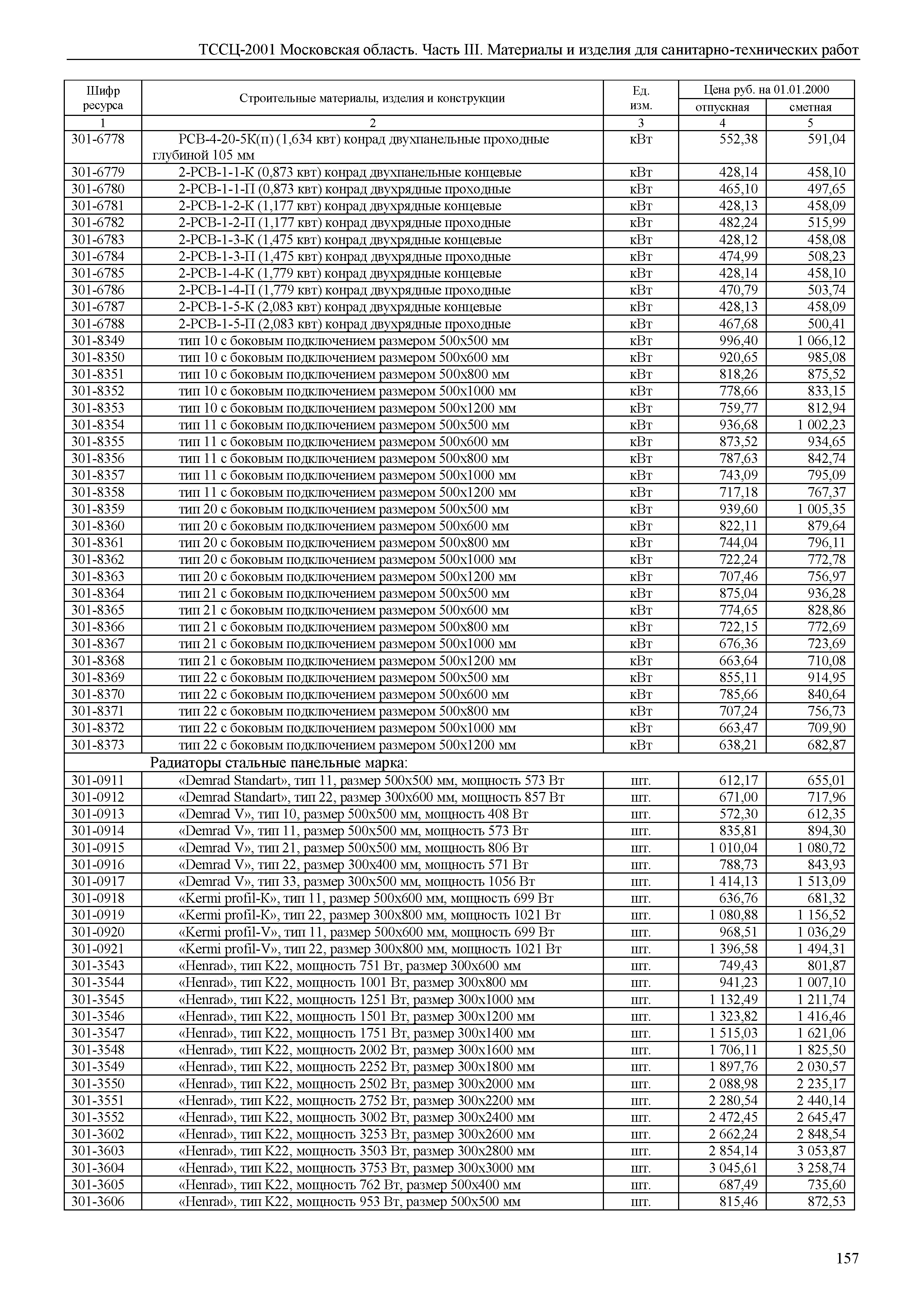 ТССЦ 01-2001 Московская область