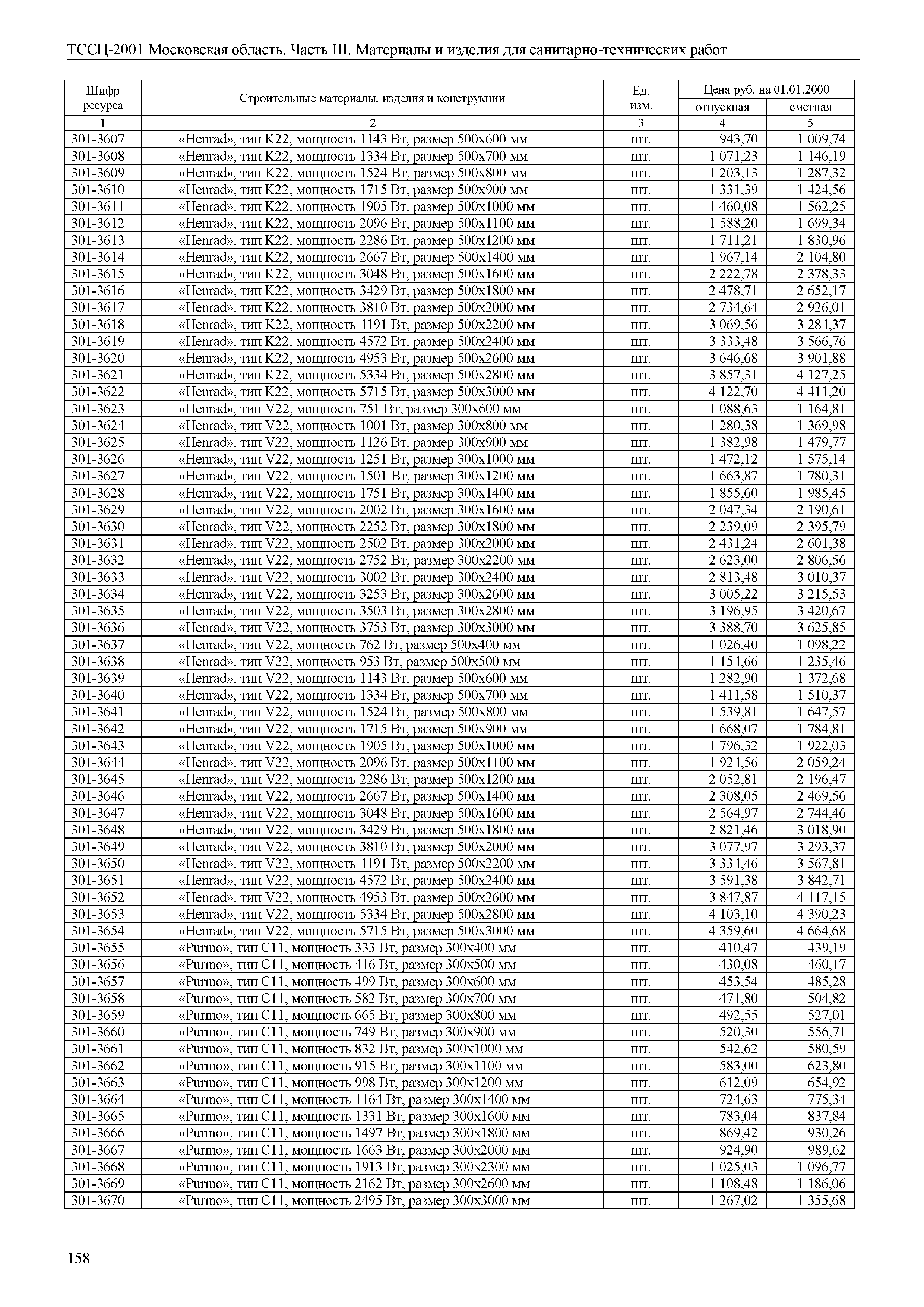 ТССЦ 01-2001 Московская область