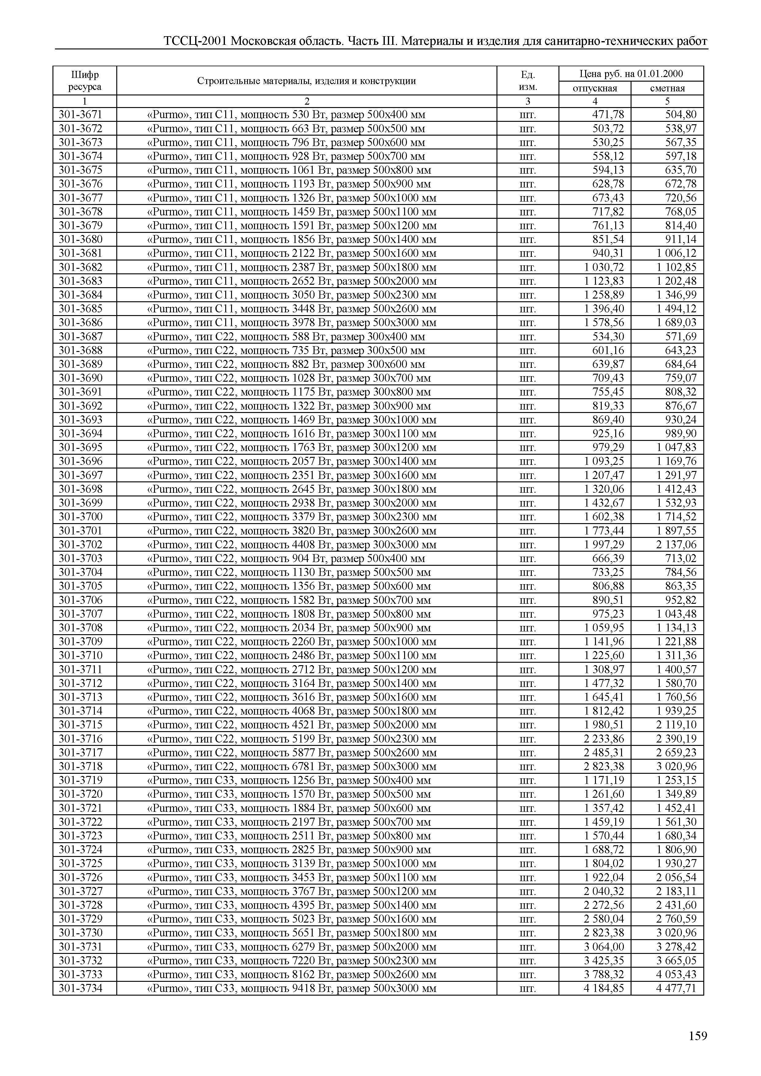 ТССЦ 01-2001 Московская область