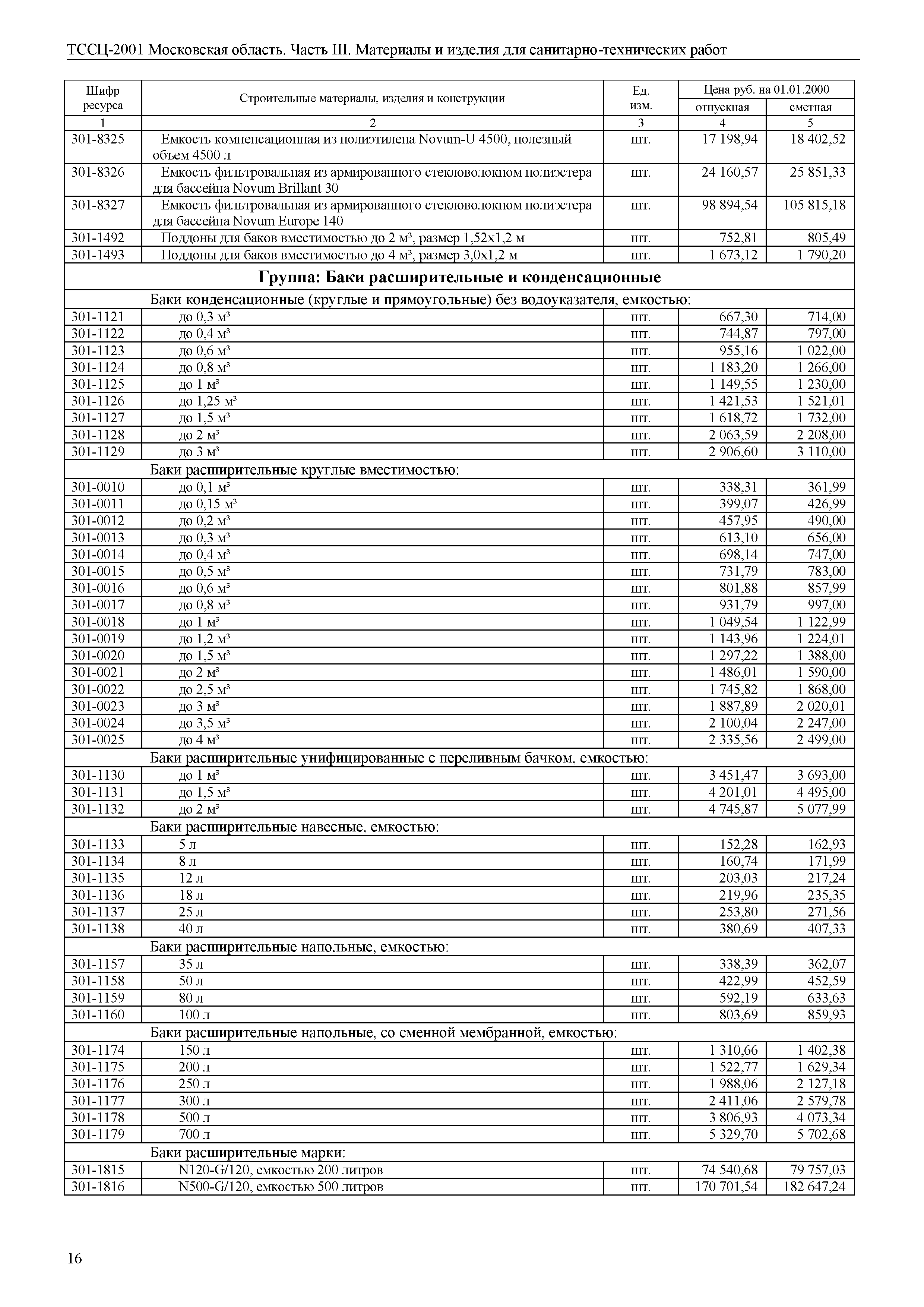 ТССЦ 01-2001 Московская область