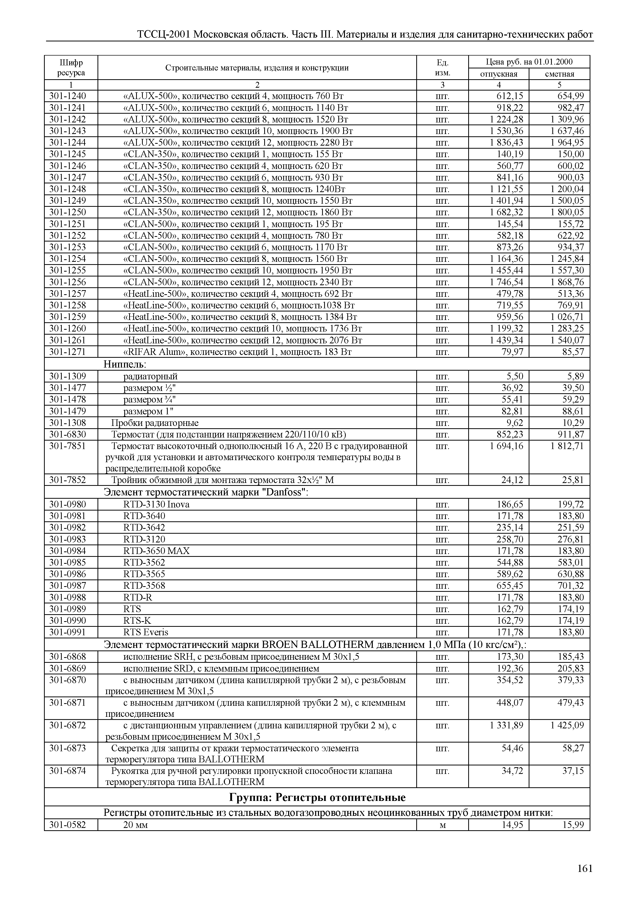 ТССЦ 01-2001 Московская область