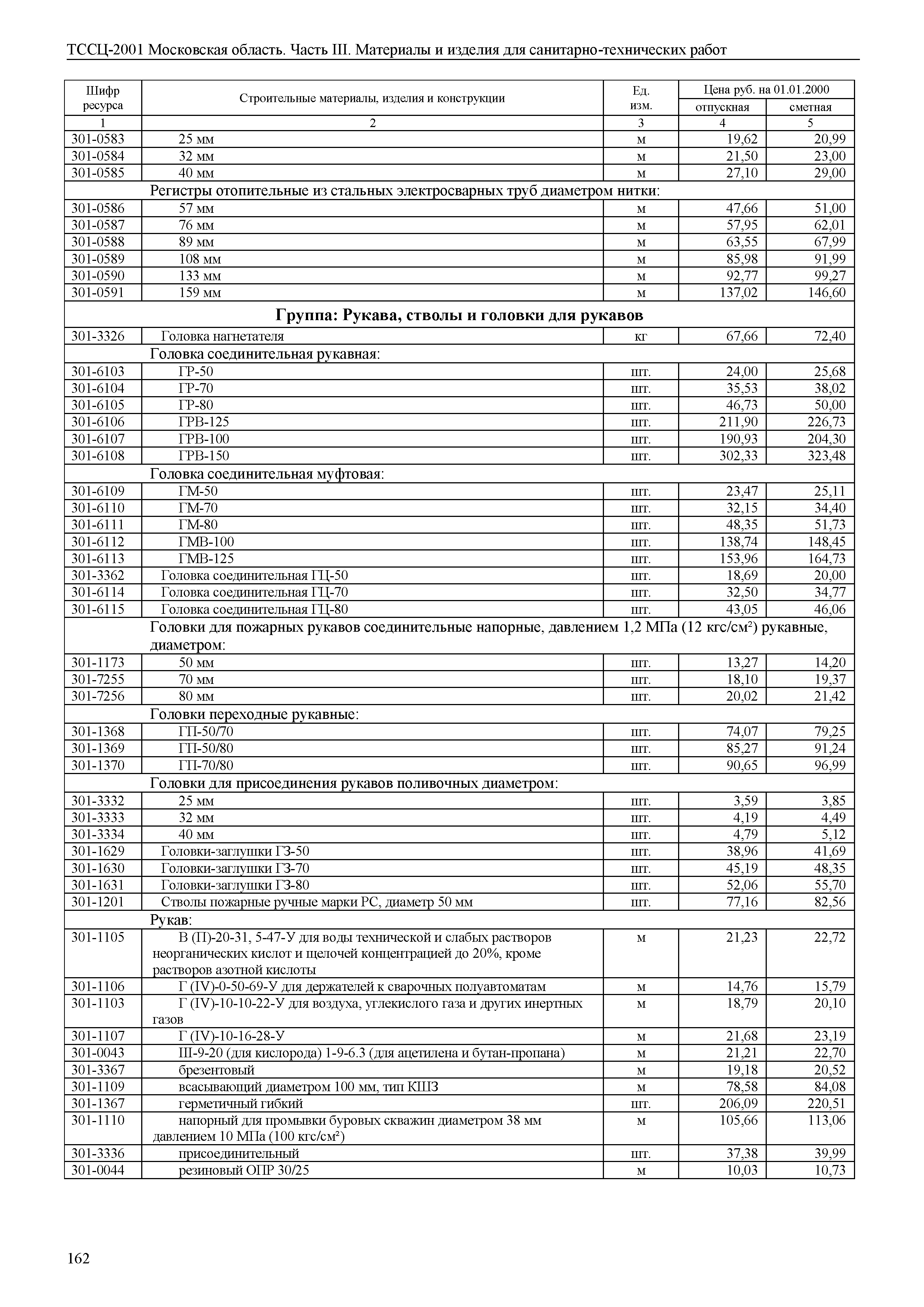 ТССЦ 01-2001 Московская область