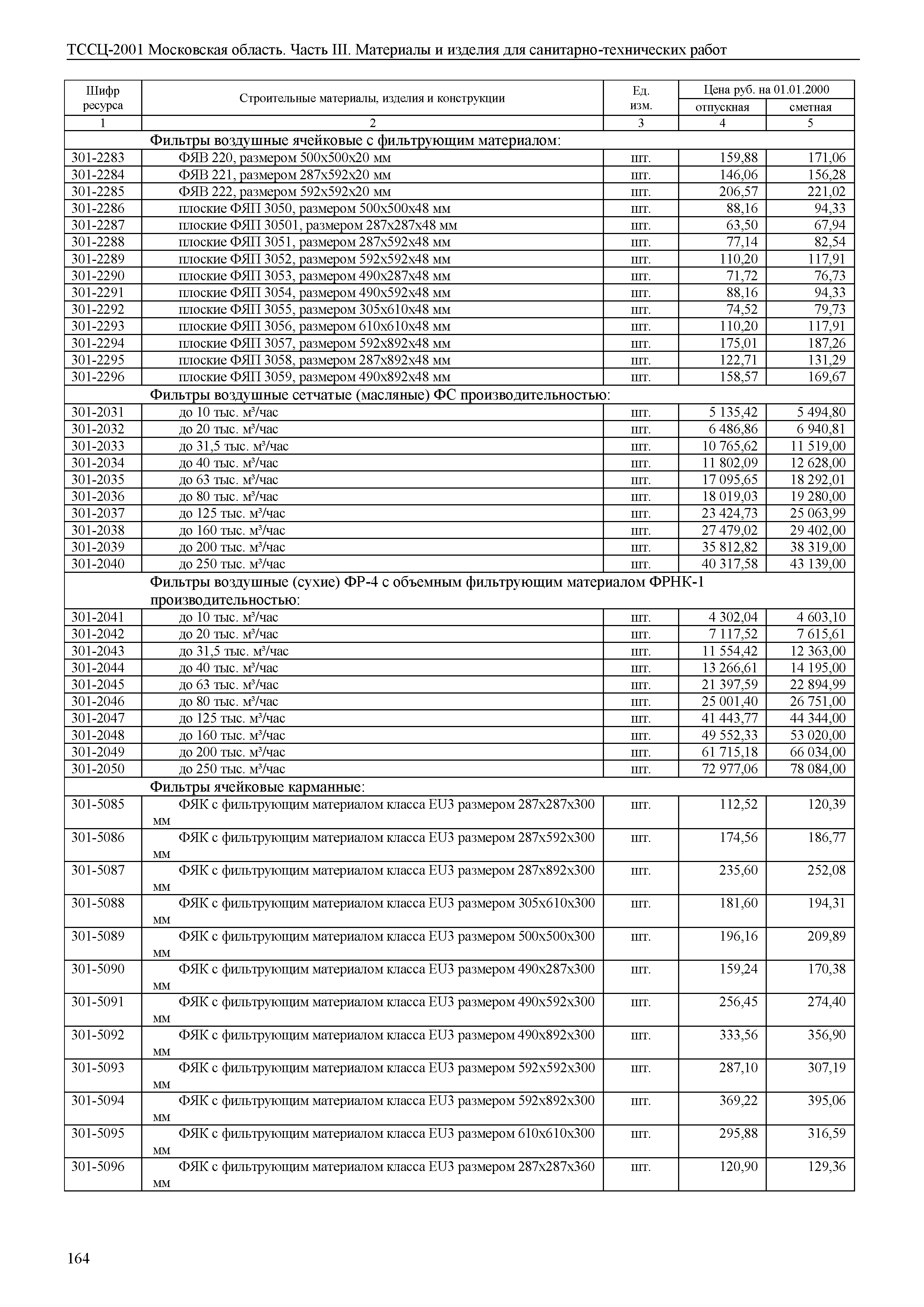 ТССЦ 01-2001 Московская область