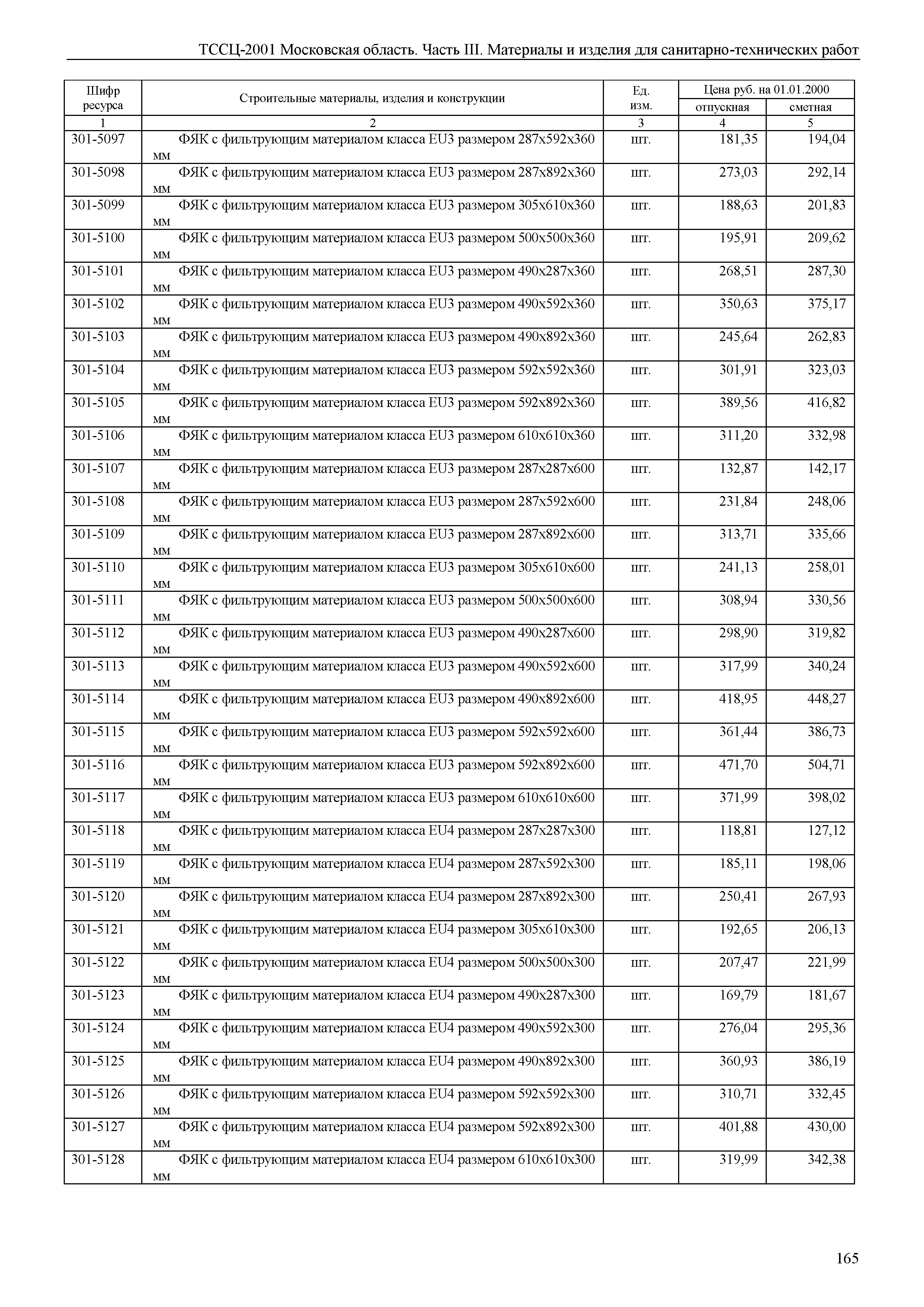 ТССЦ 01-2001 Московская область