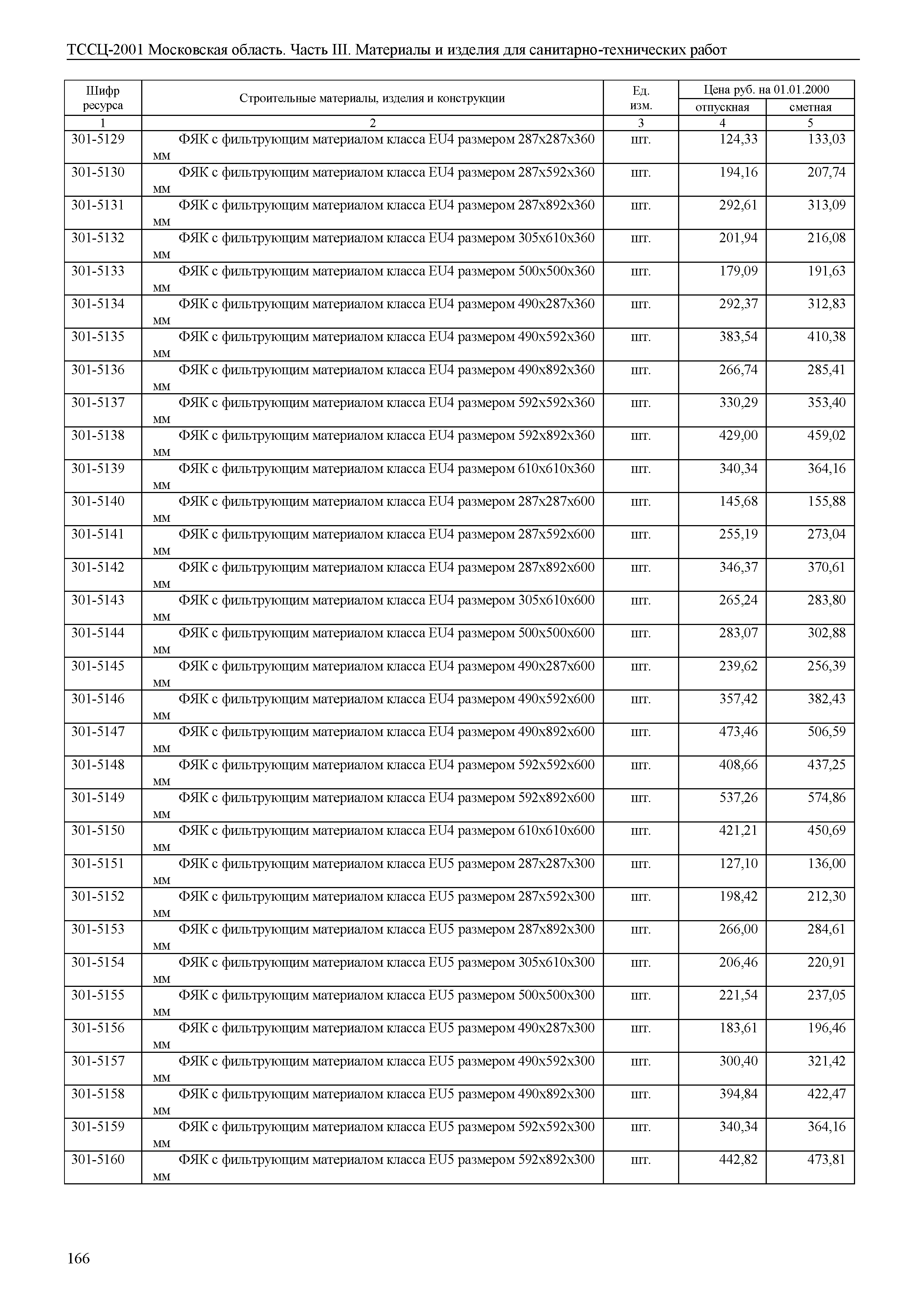 ТССЦ 01-2001 Московская область