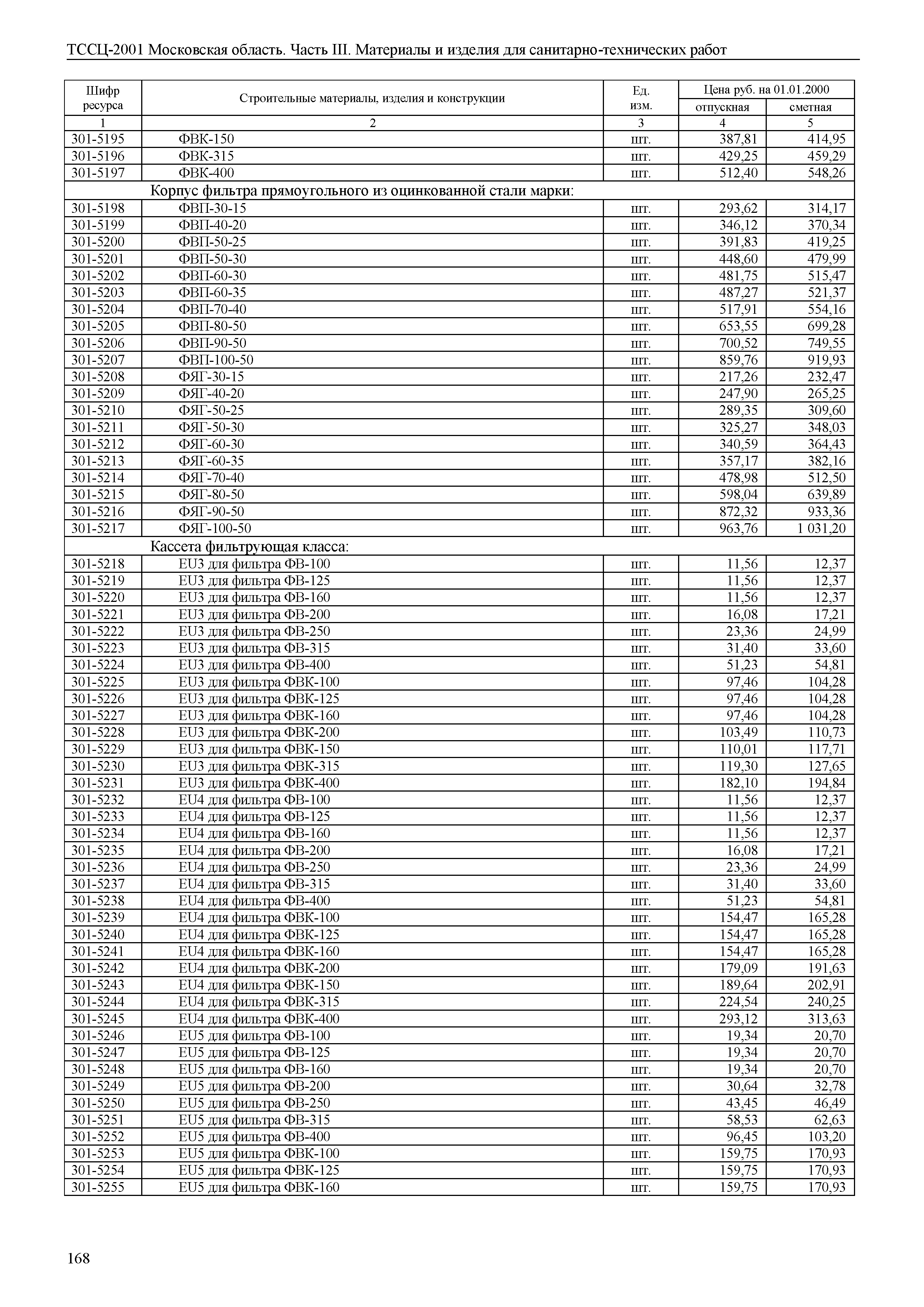 ТССЦ 01-2001 Московская область