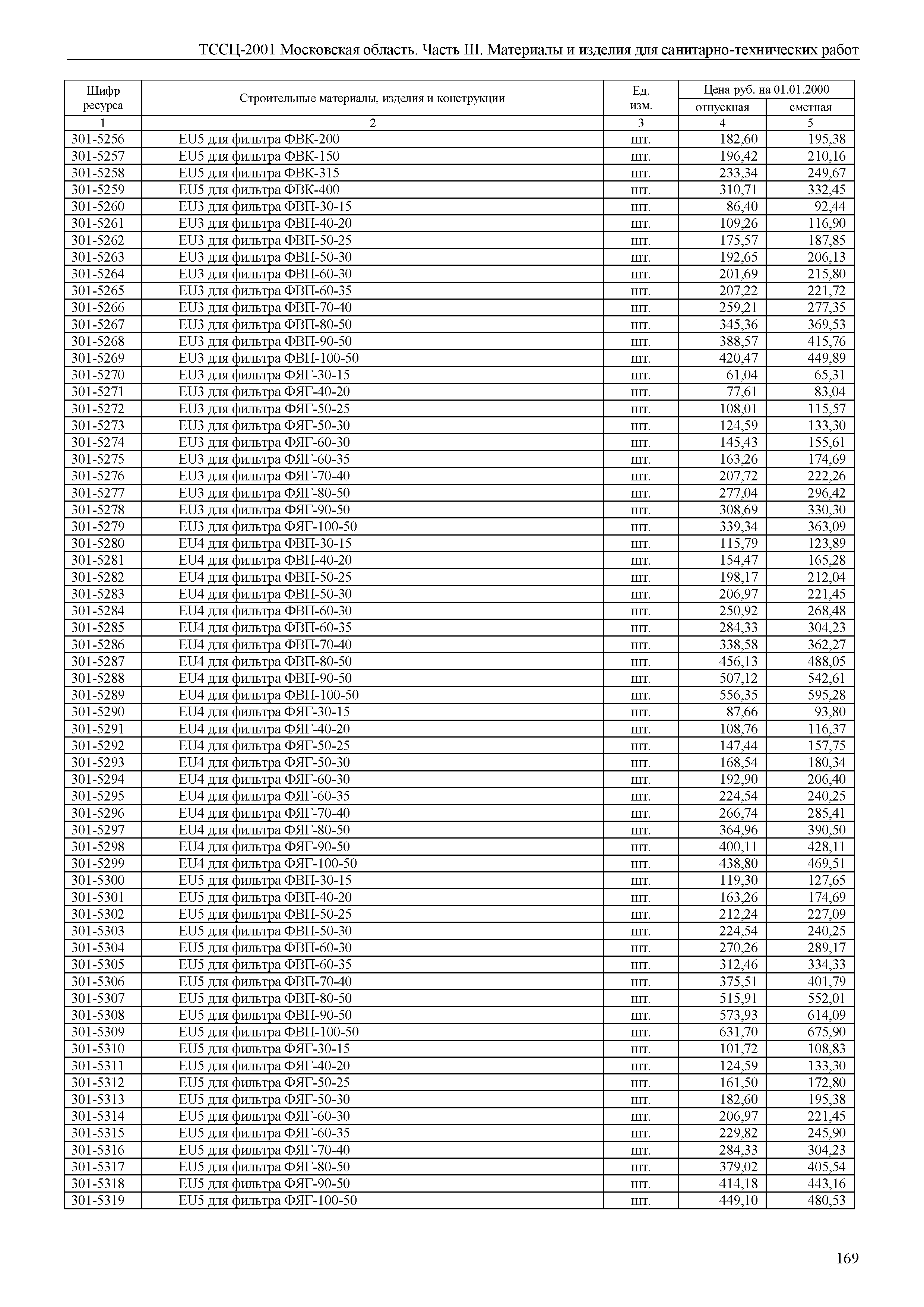 ТССЦ 01-2001 Московская область