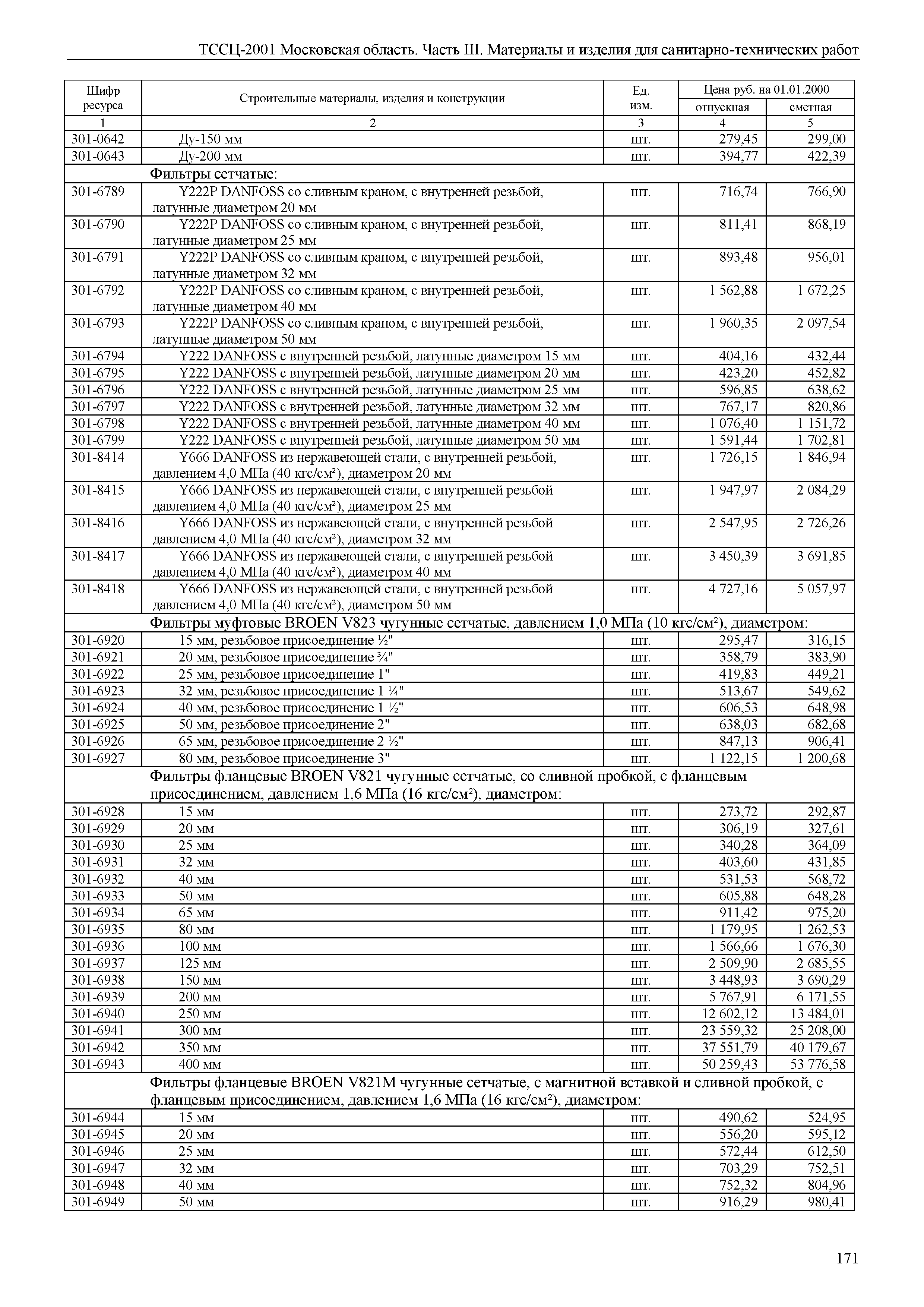 ТССЦ 01-2001 Московская область