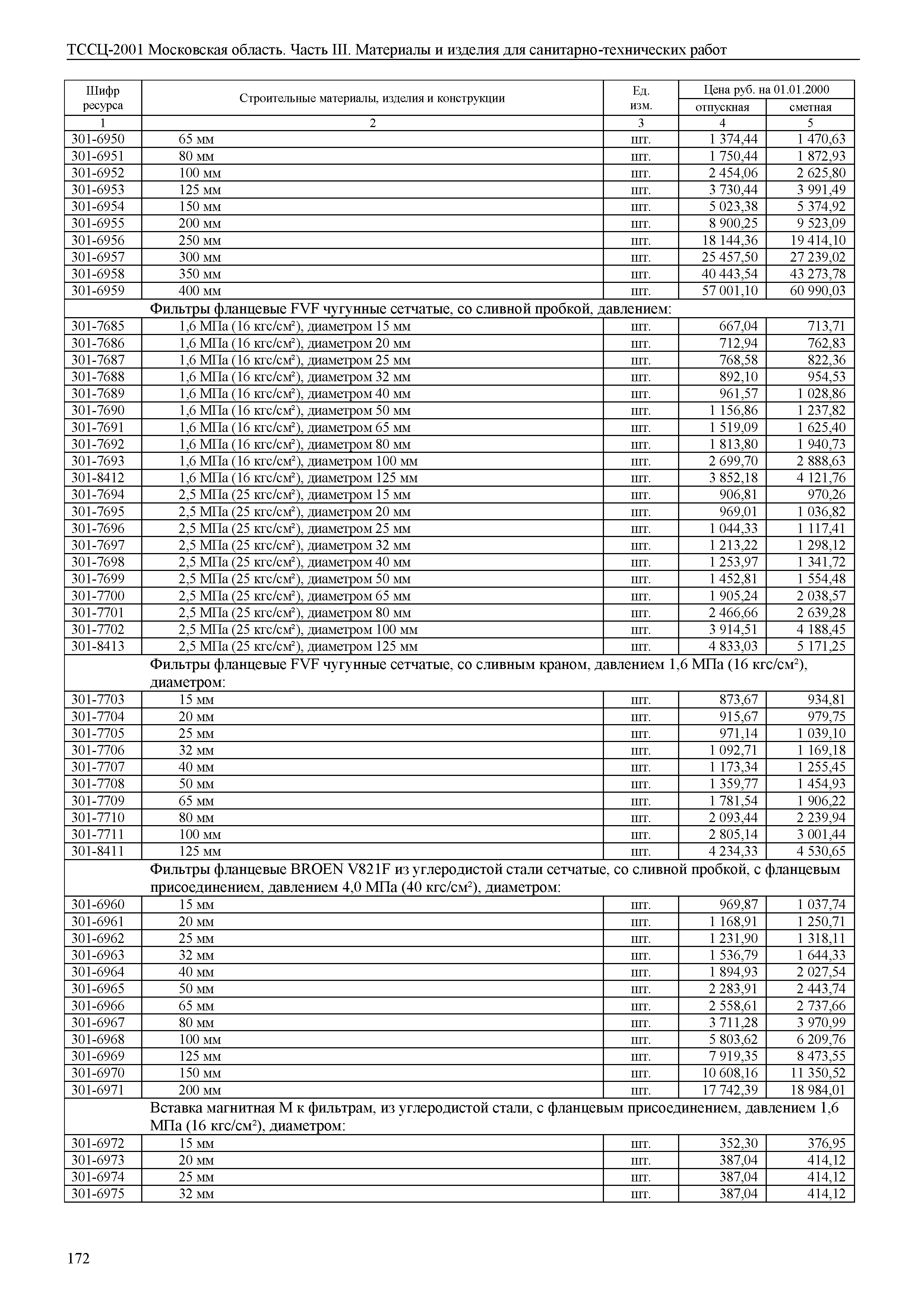 ТССЦ 01-2001 Московская область