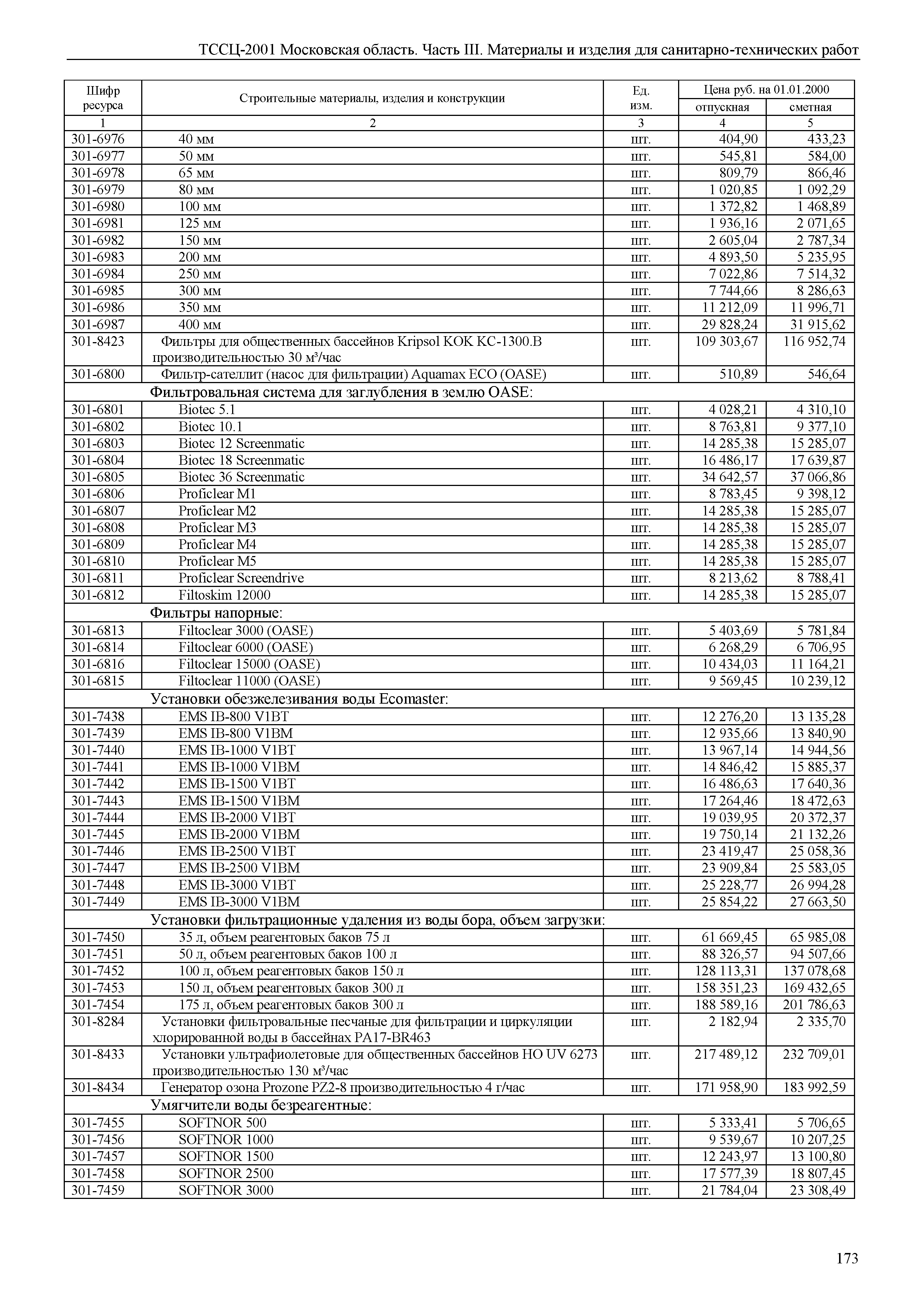 ТССЦ 01-2001 Московская область