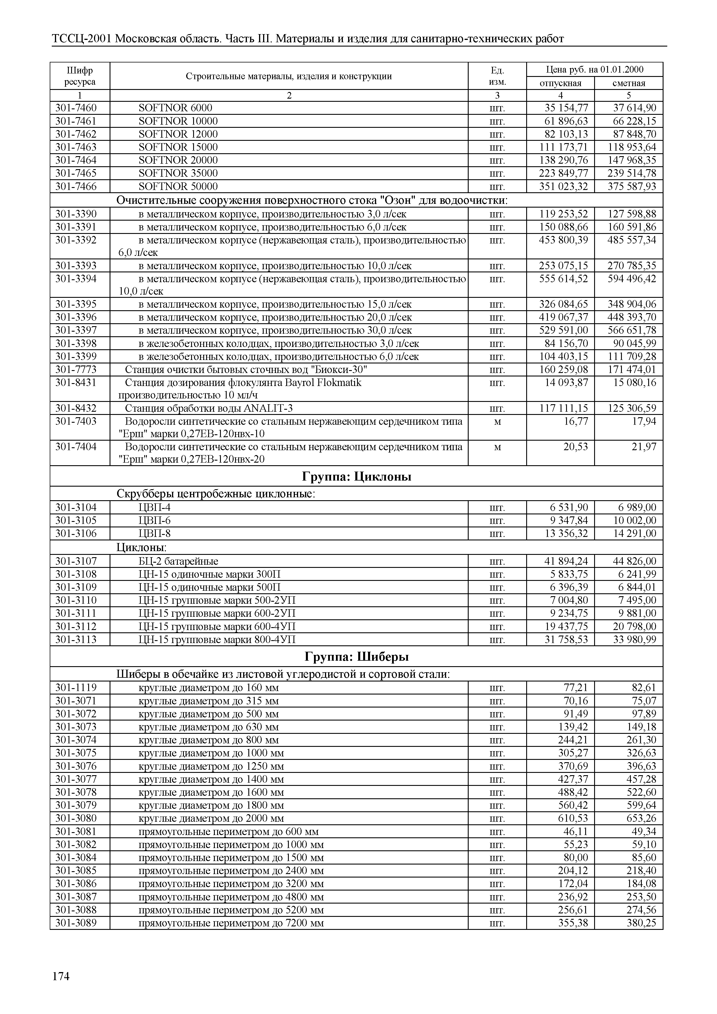 ТССЦ 01-2001 Московская область