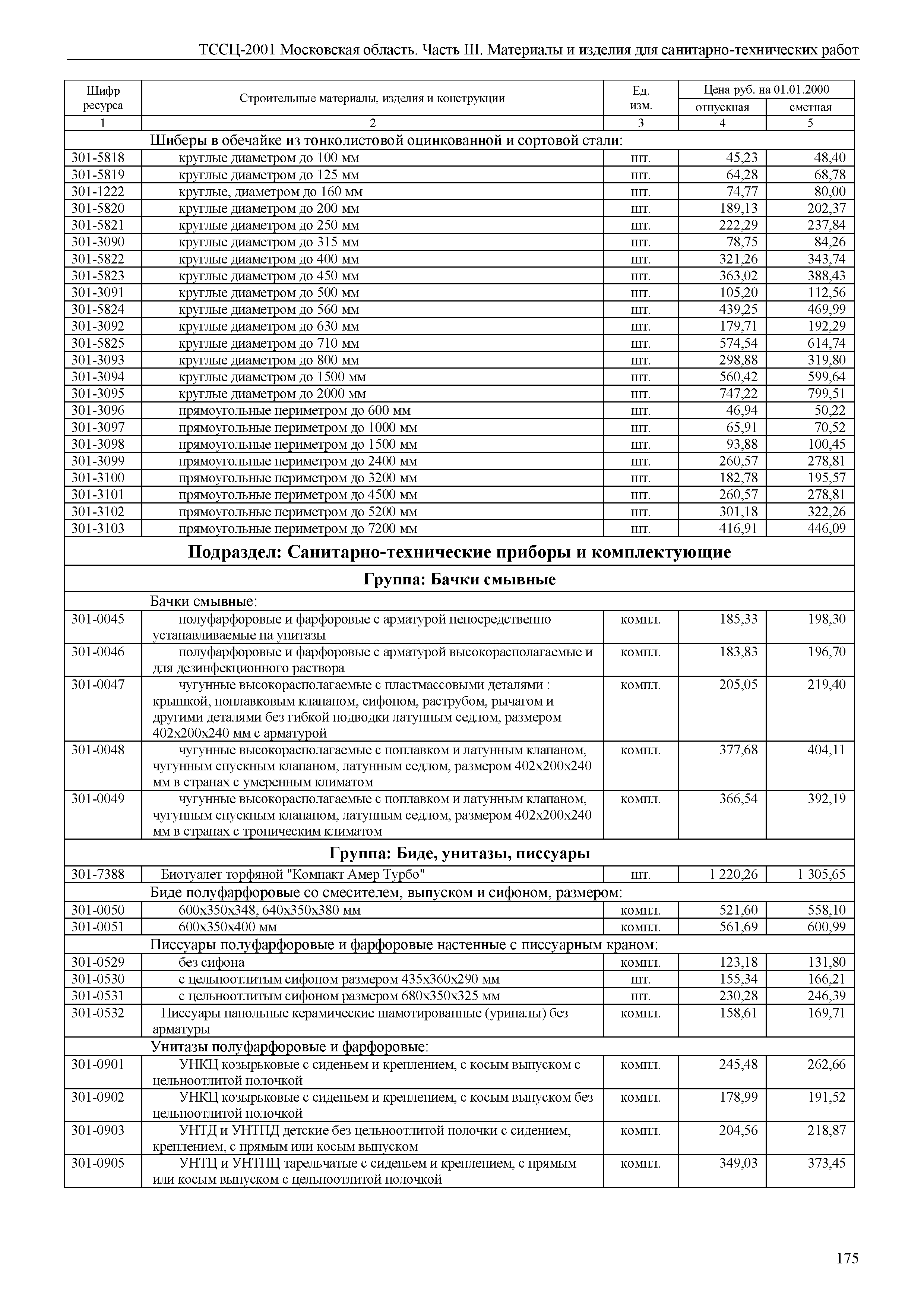 ТССЦ 01-2001 Московская область