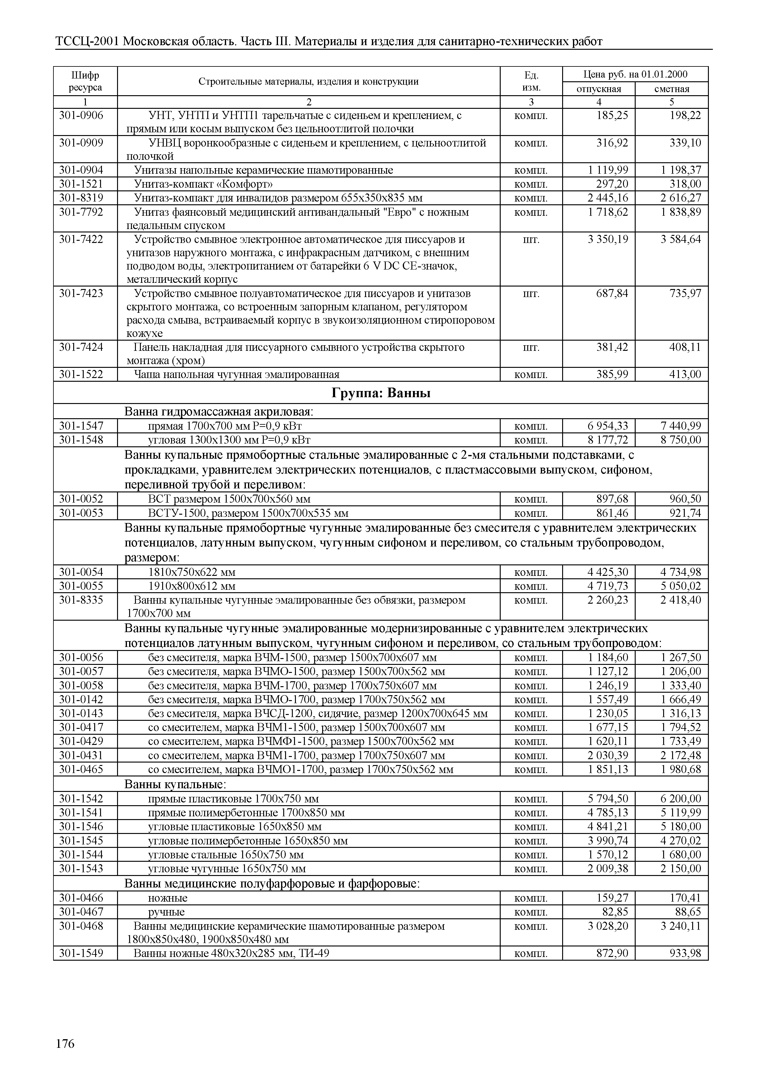 ТССЦ 01-2001 Московская область