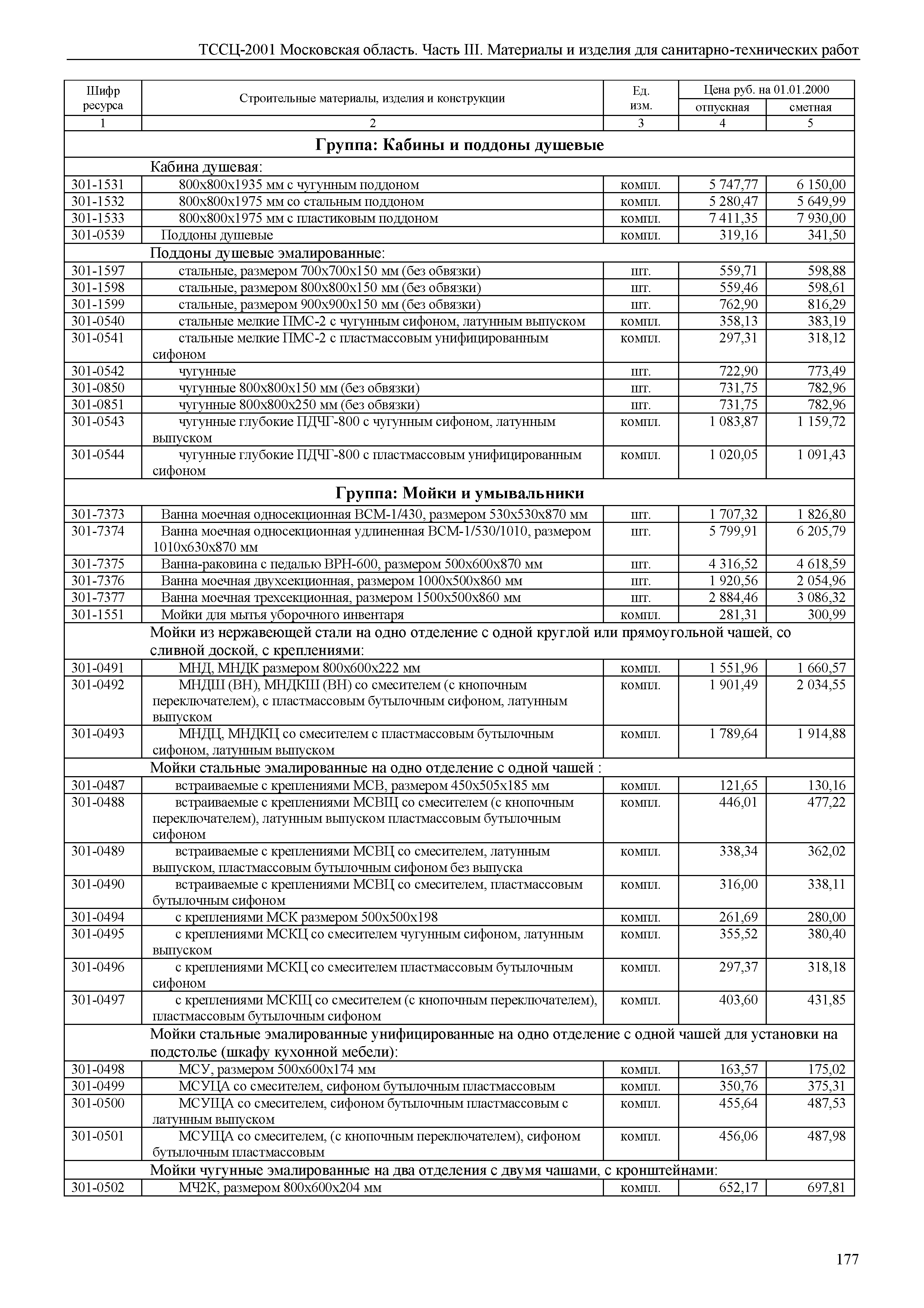 ТССЦ 01-2001 Московская область