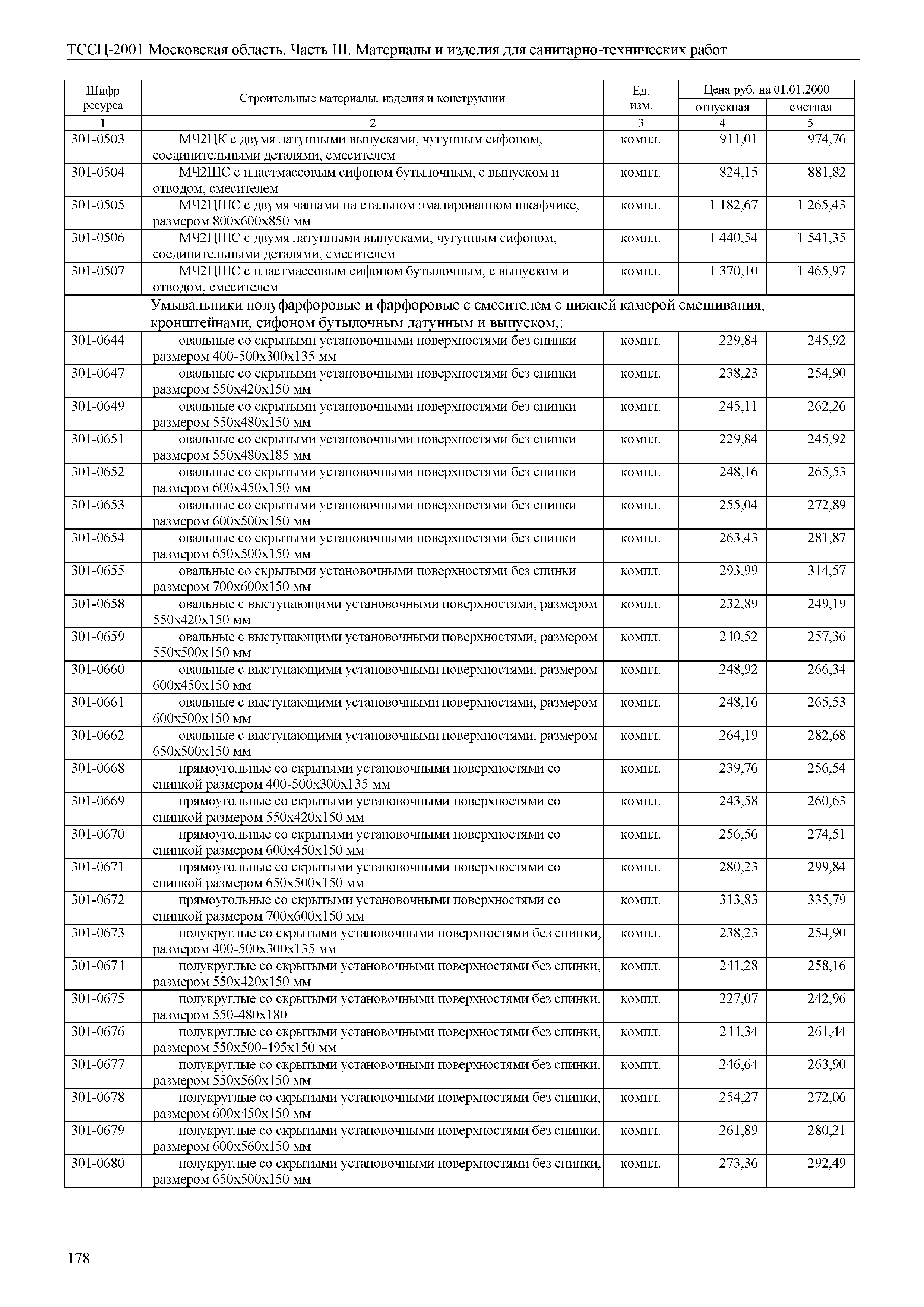 ТССЦ 01-2001 Московская область