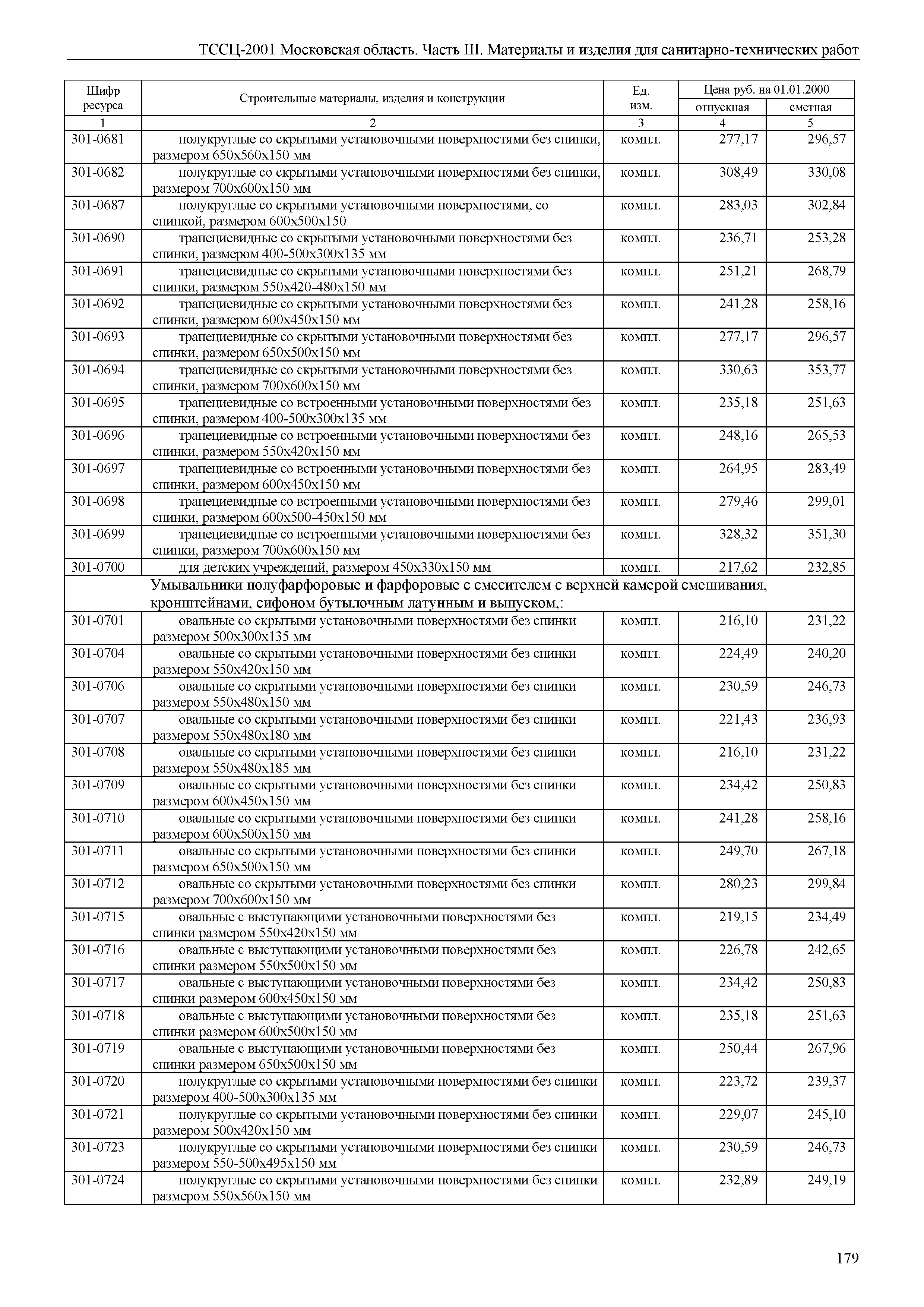 ТССЦ 01-2001 Московская область