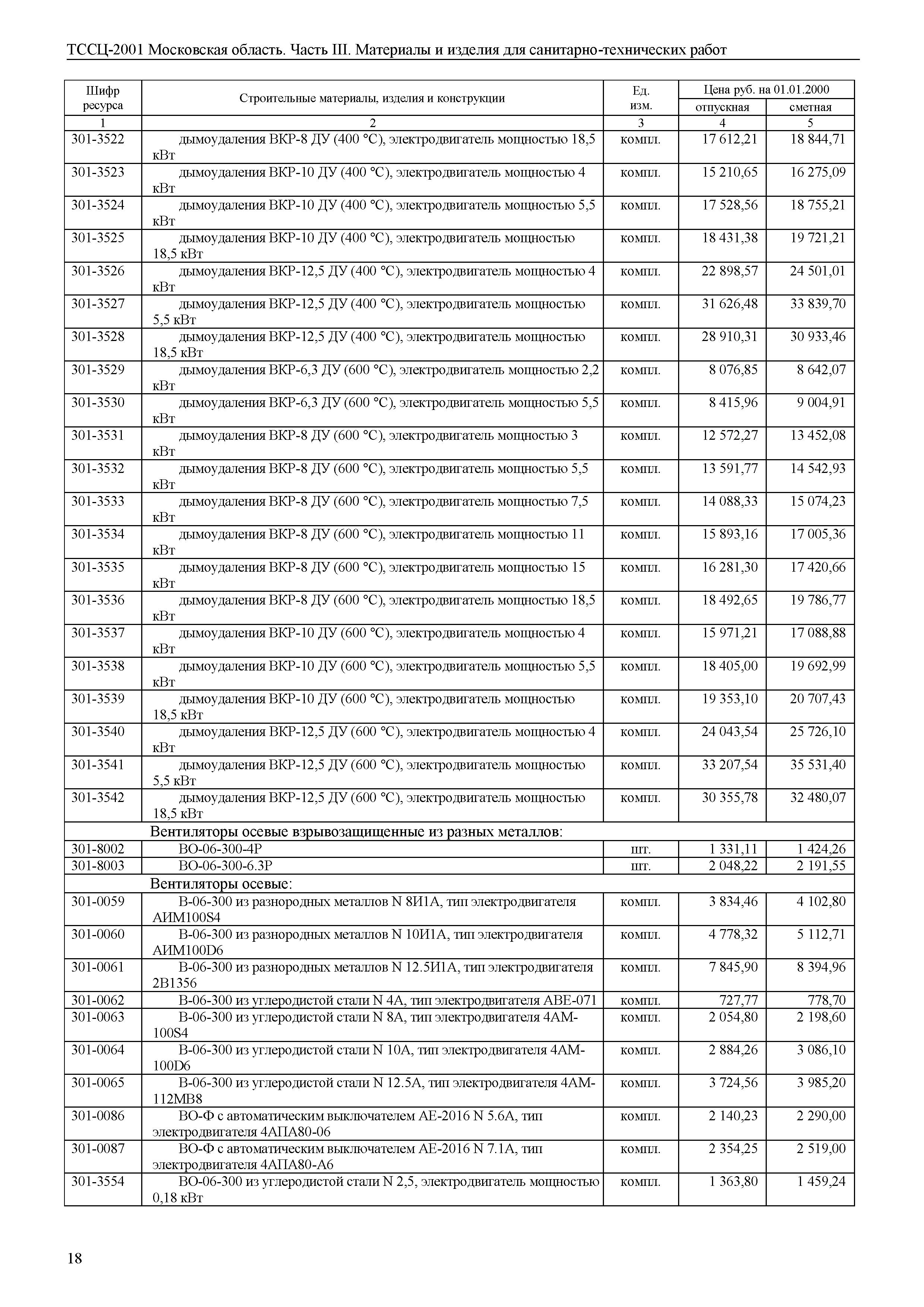 ТССЦ 01-2001 Московская область