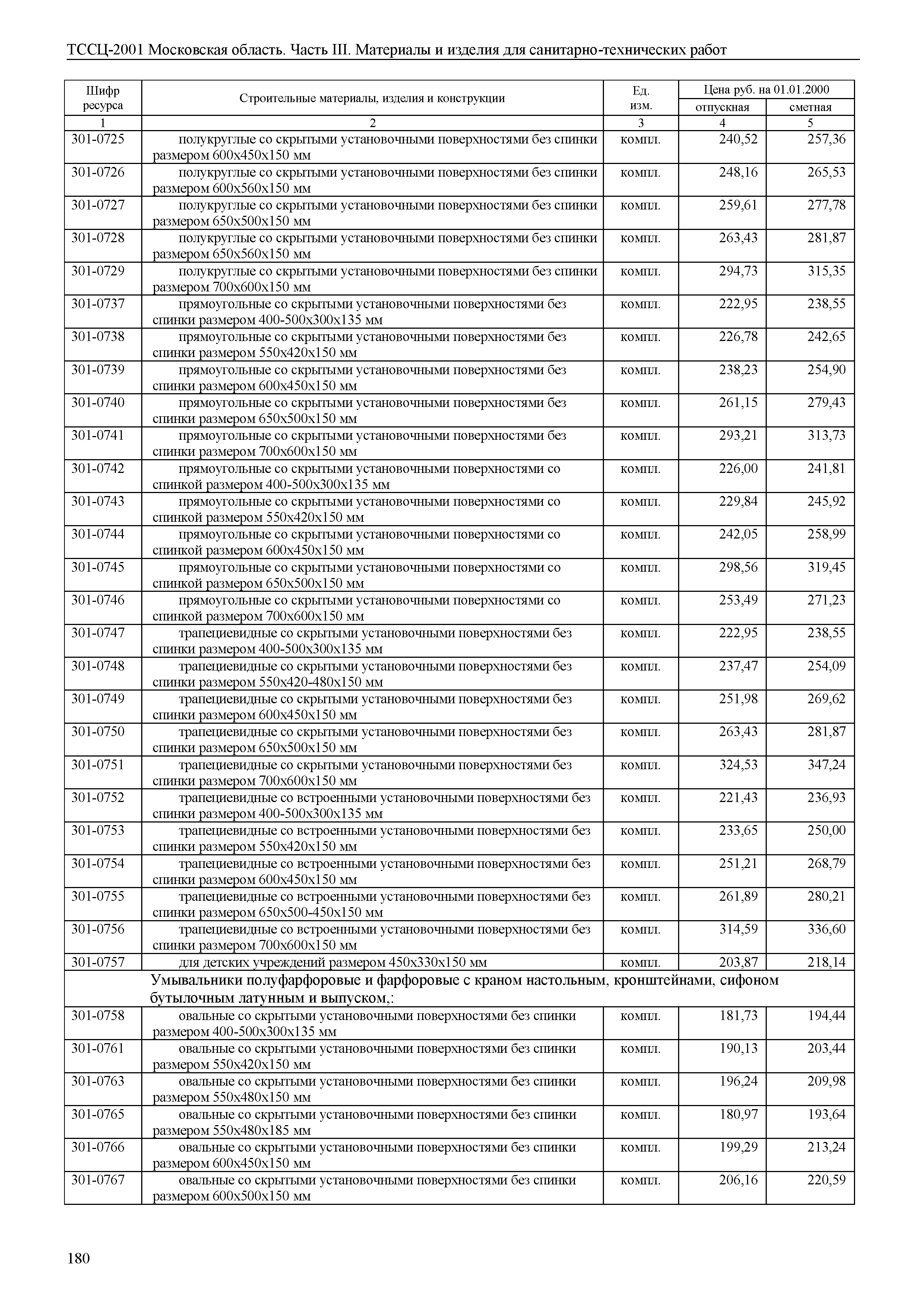 ТССЦ 01-2001 Московская область