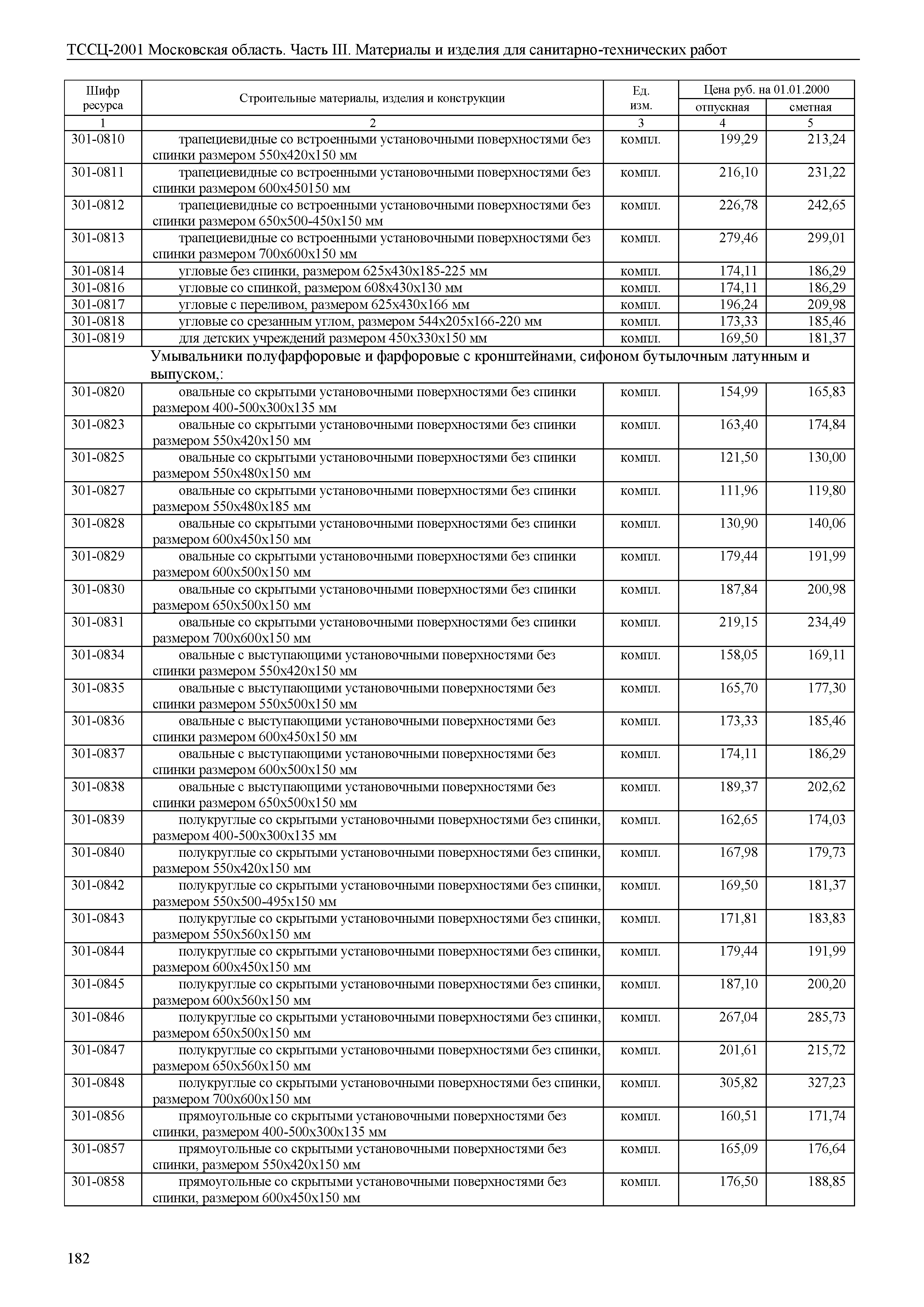 ТССЦ 01-2001 Московская область