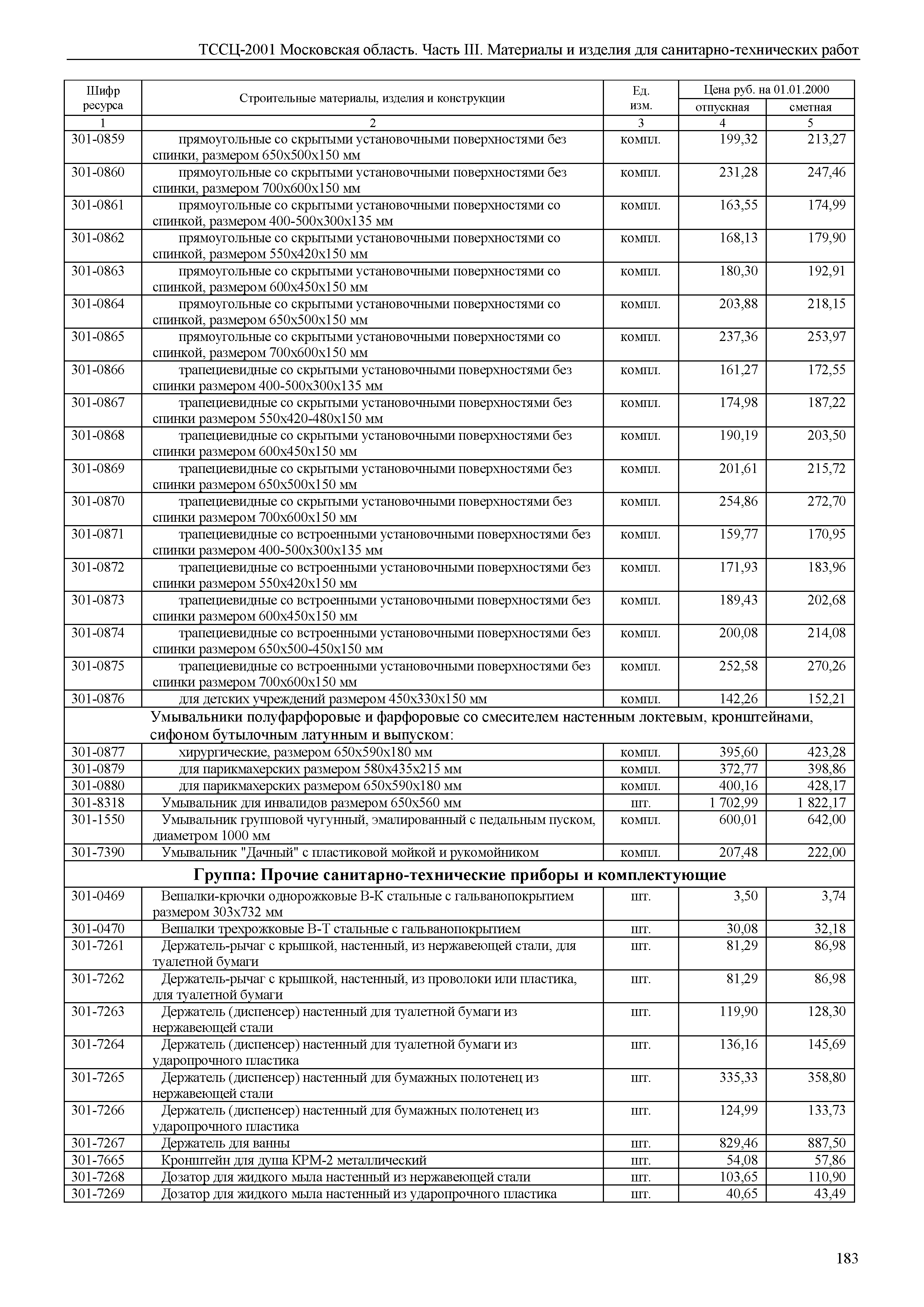 ТССЦ 01-2001 Московская область