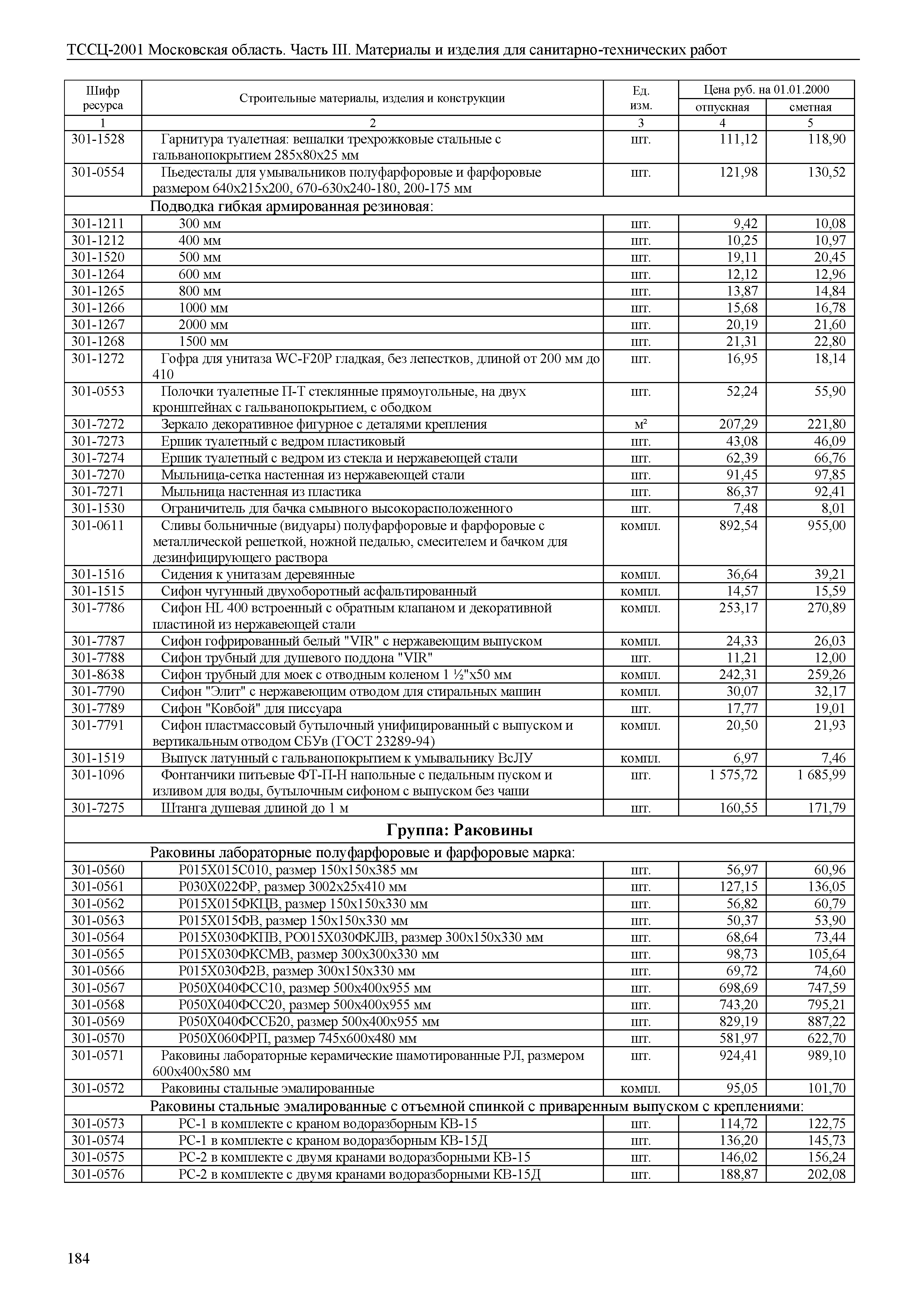 ТССЦ 01-2001 Московская область