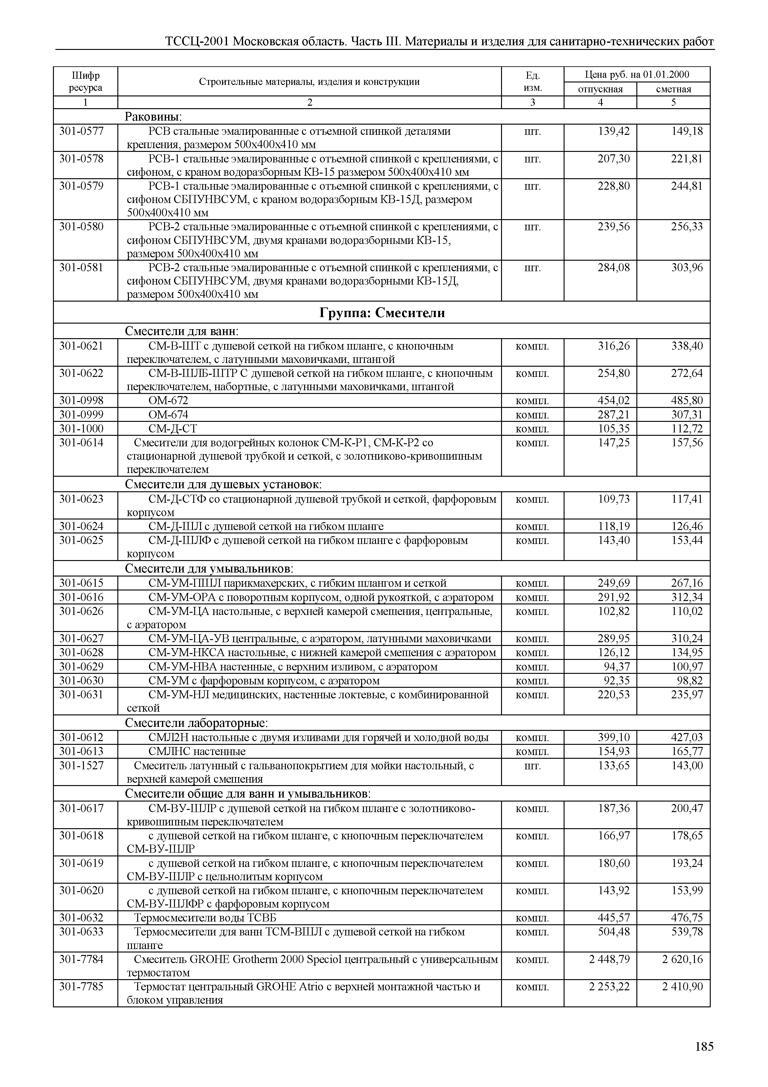 ТССЦ 01-2001 Московская область