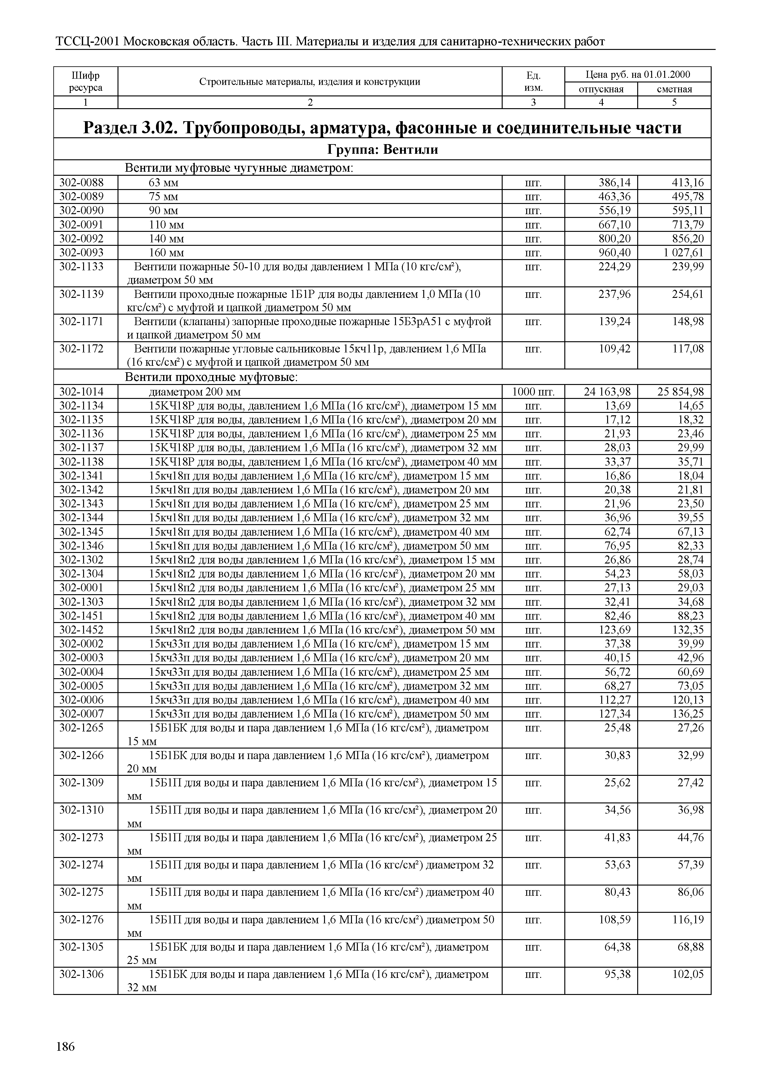 ТССЦ 01-2001 Московская область