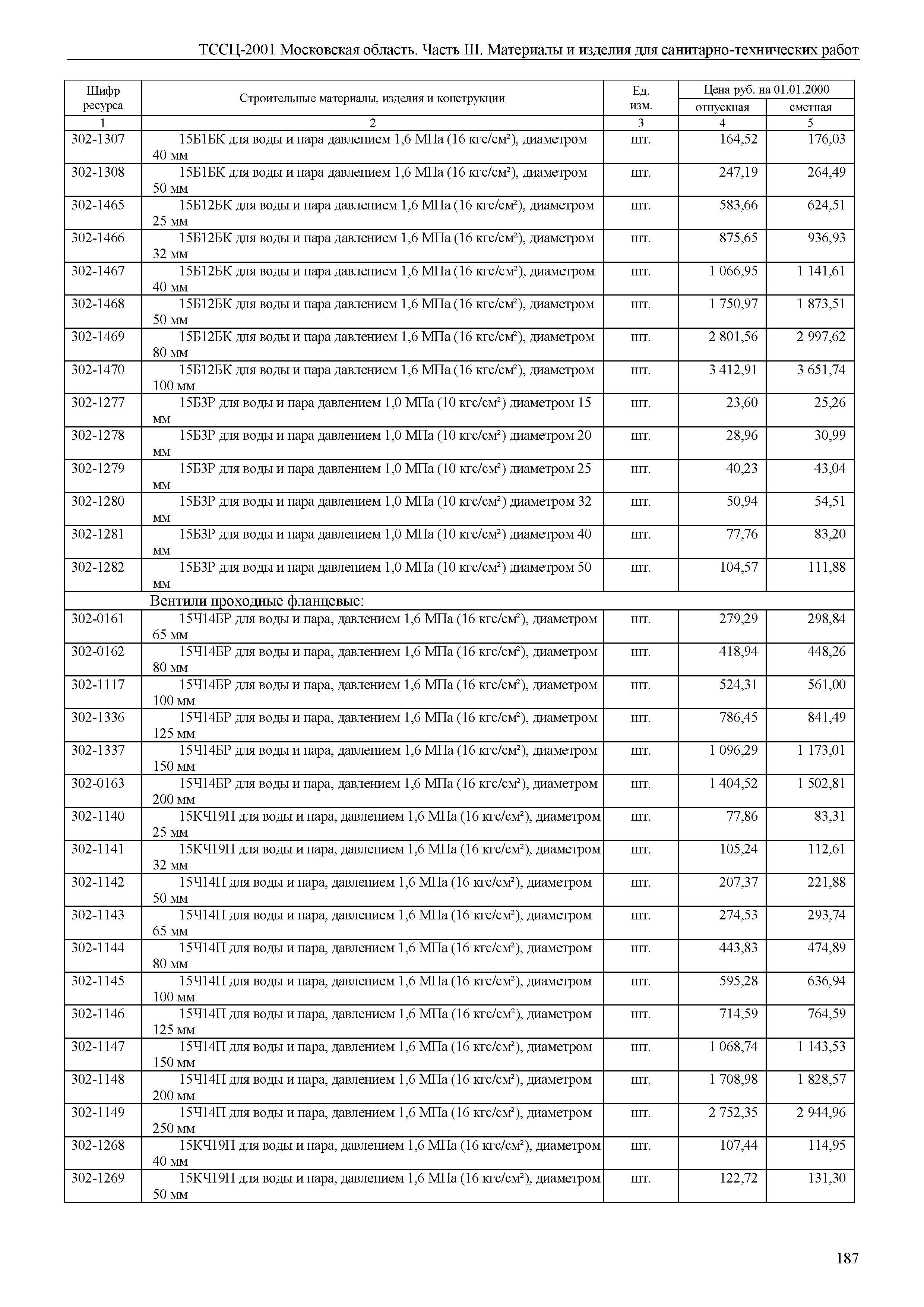 ТССЦ 01-2001 Московская область