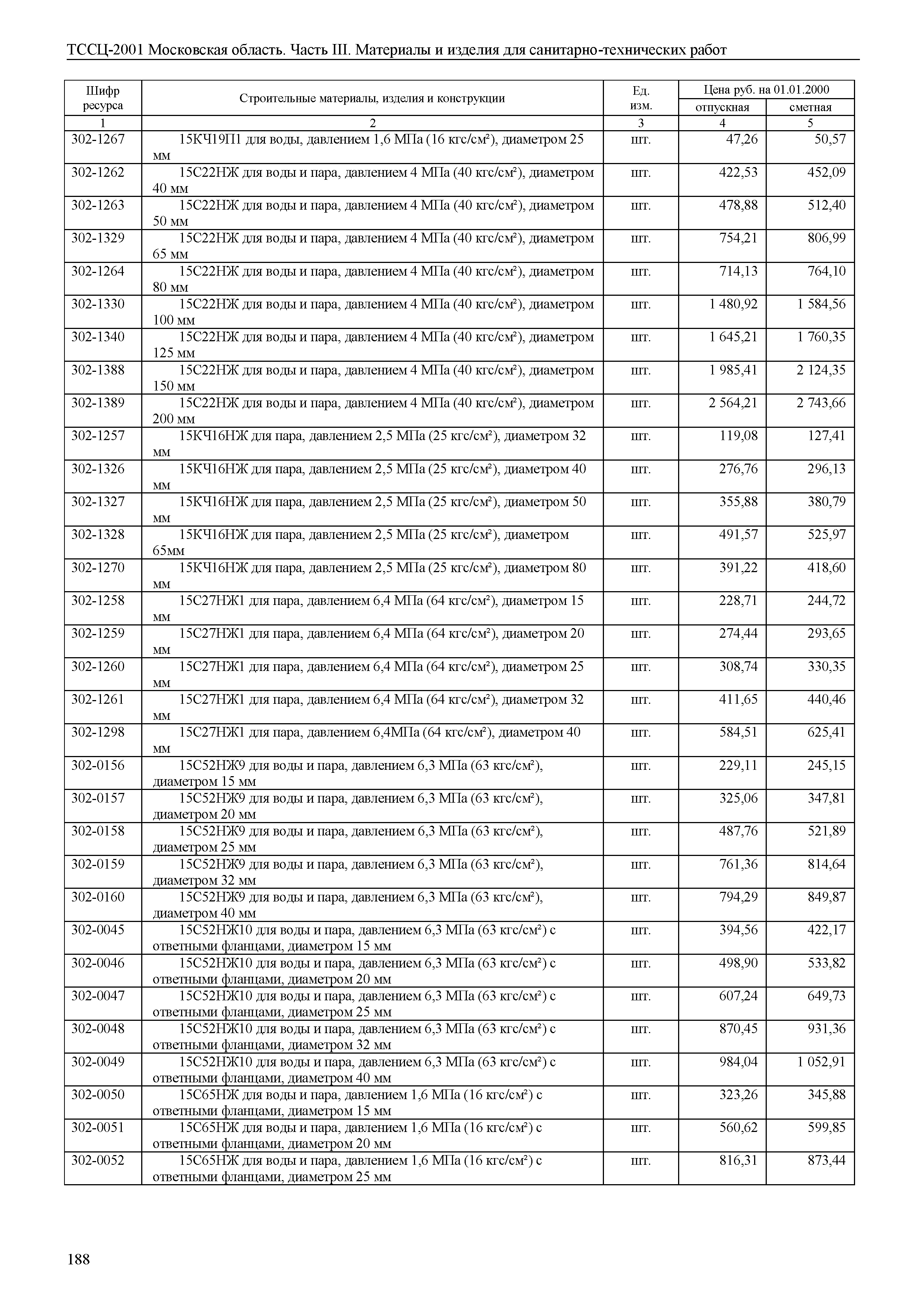 ТССЦ 01-2001 Московская область