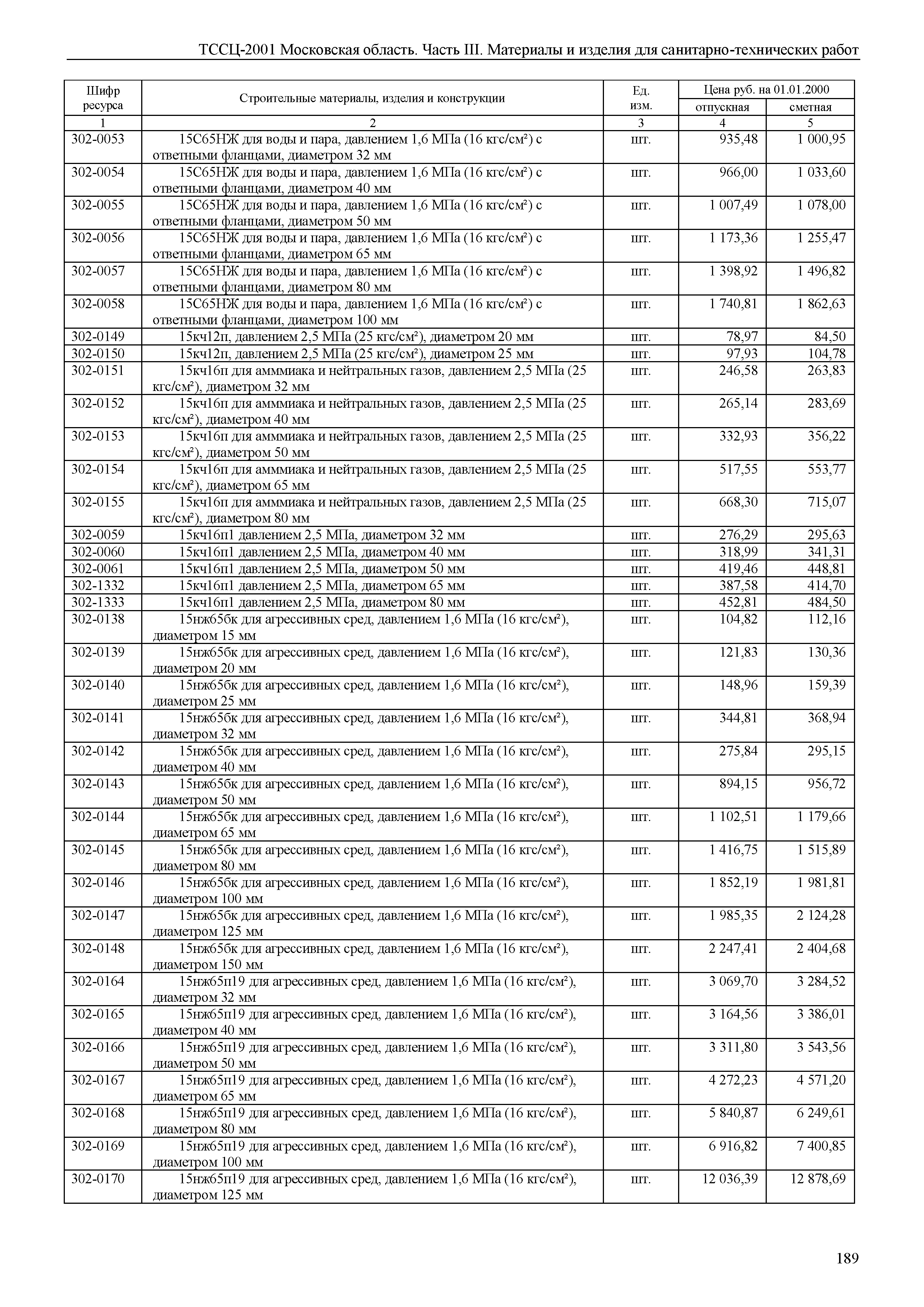 ТССЦ 01-2001 Московская область