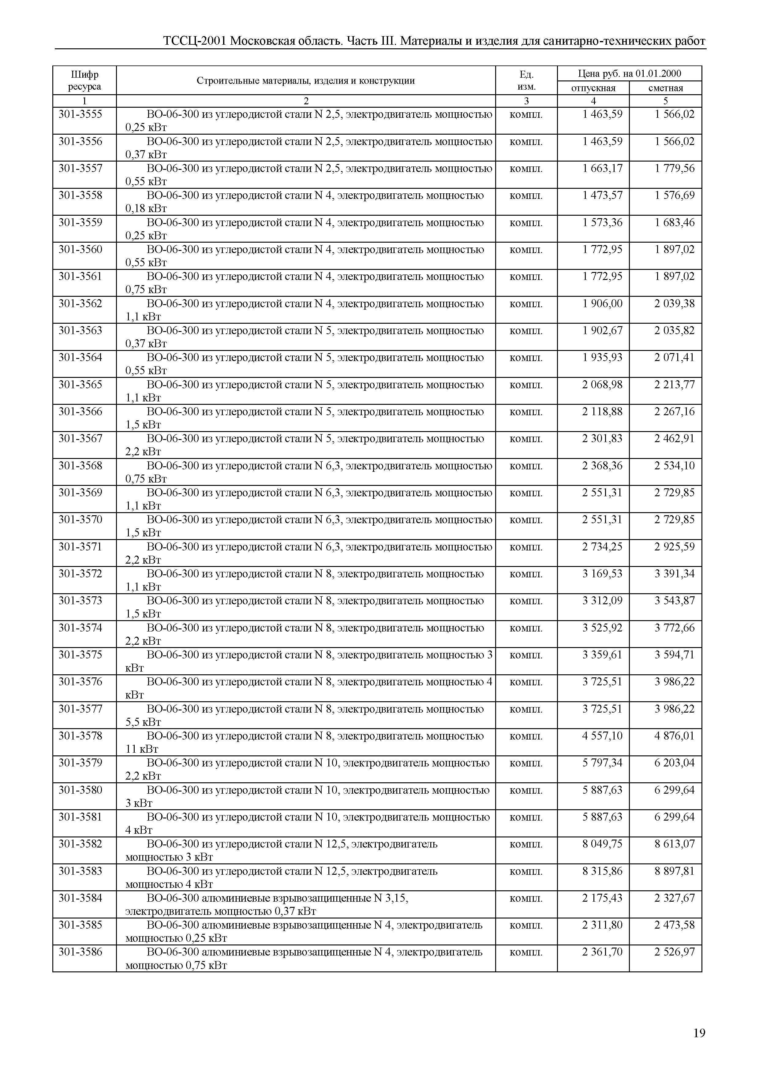 ТССЦ 01-2001 Московская область