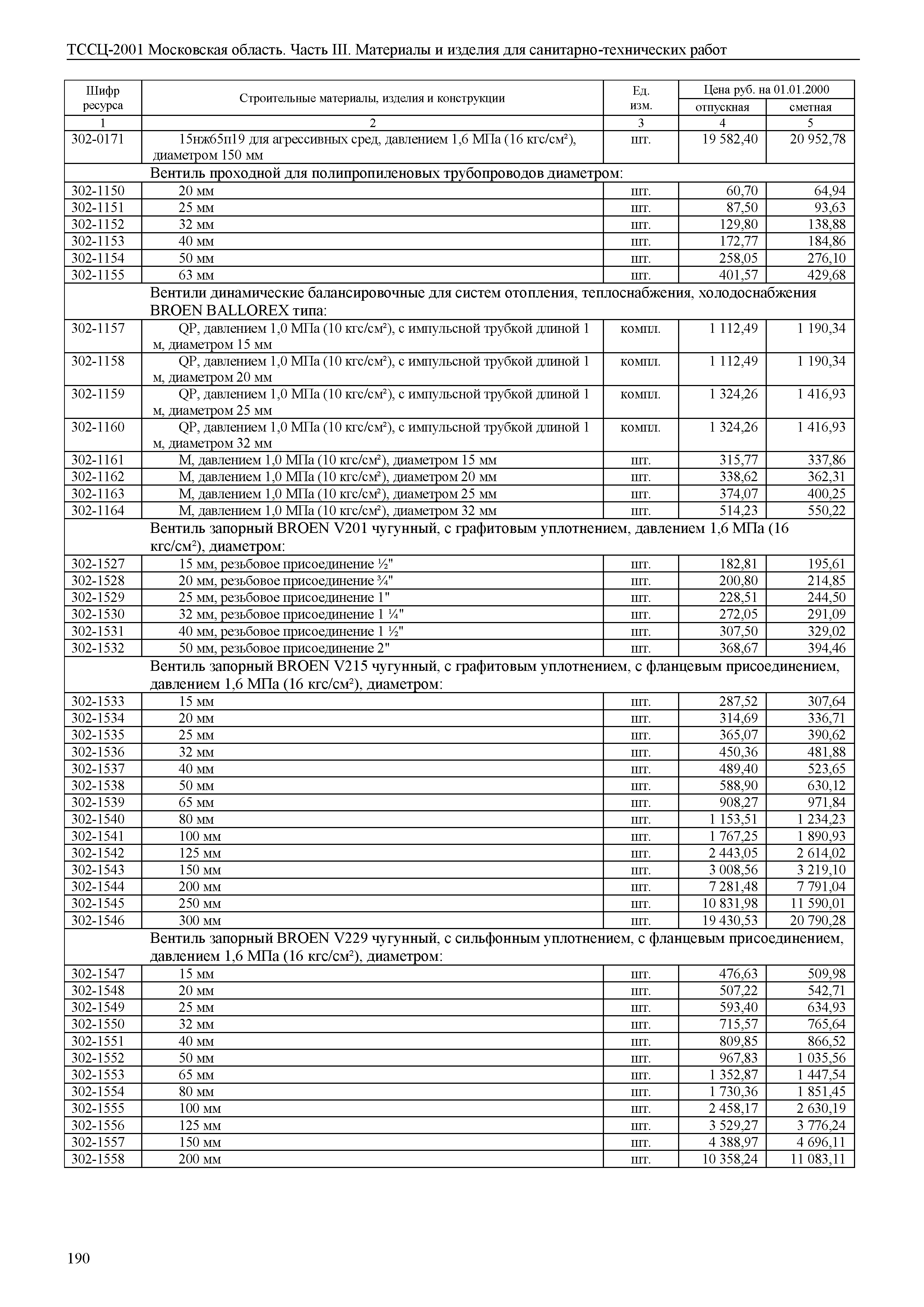 ТССЦ 01-2001 Московская область