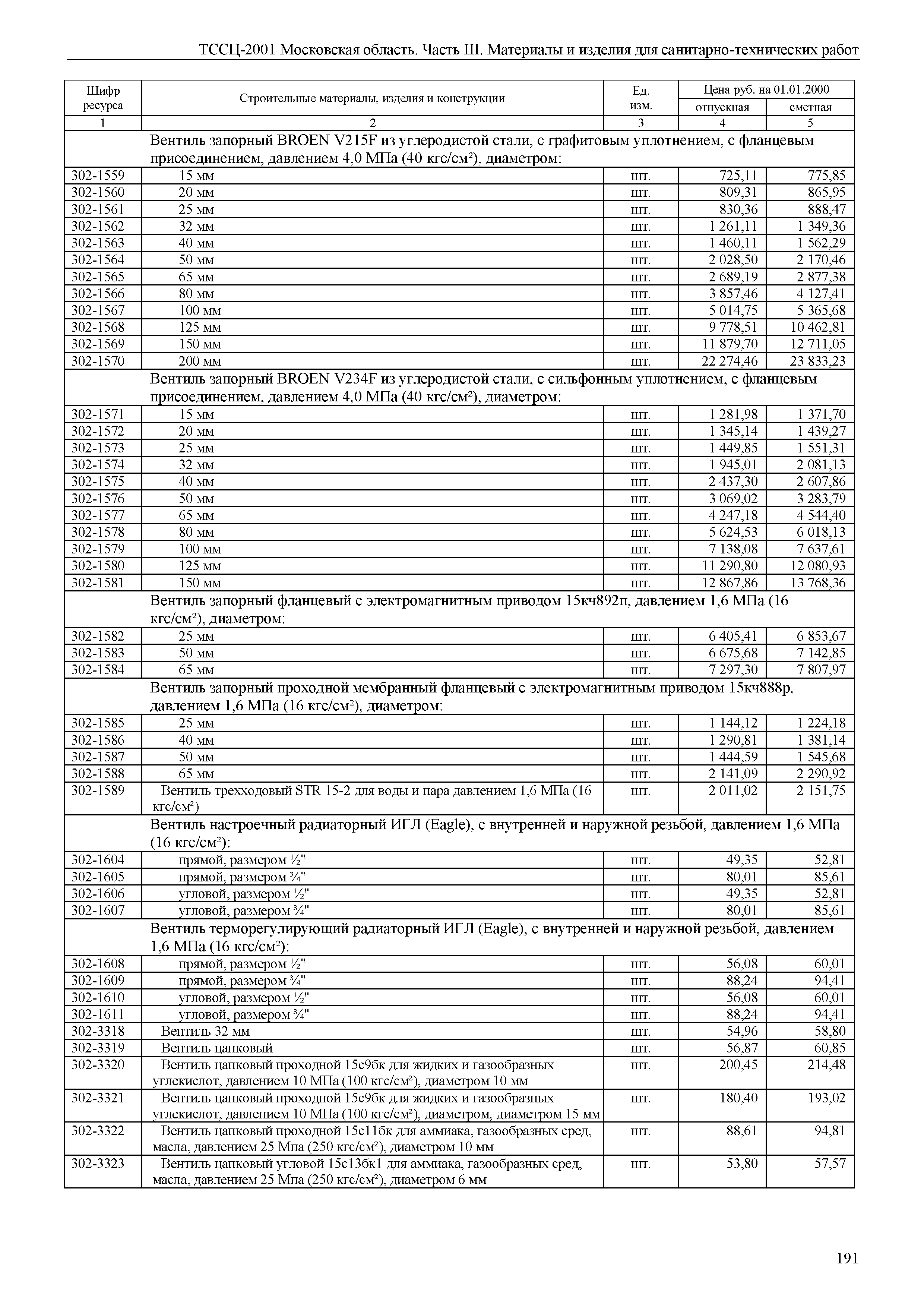 ТССЦ 01-2001 Московская область