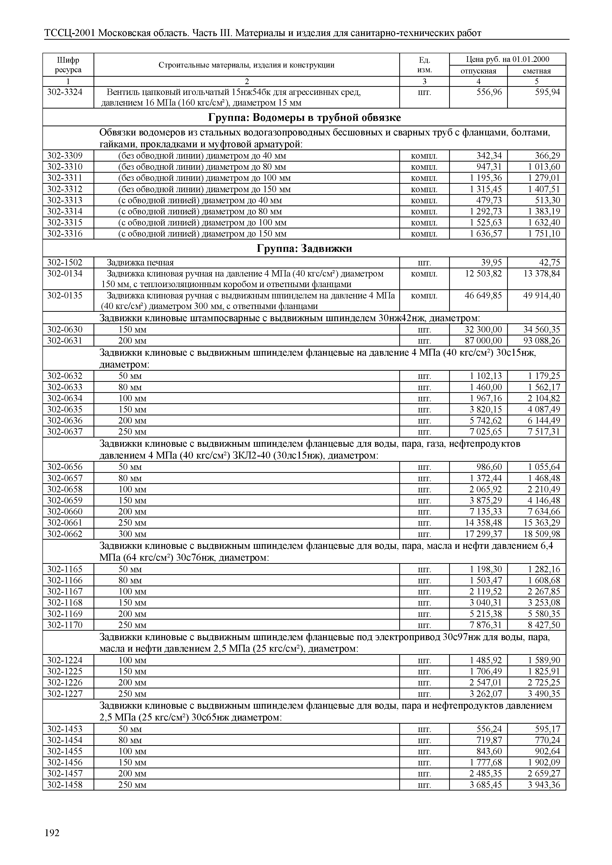 ТССЦ 01-2001 Московская область