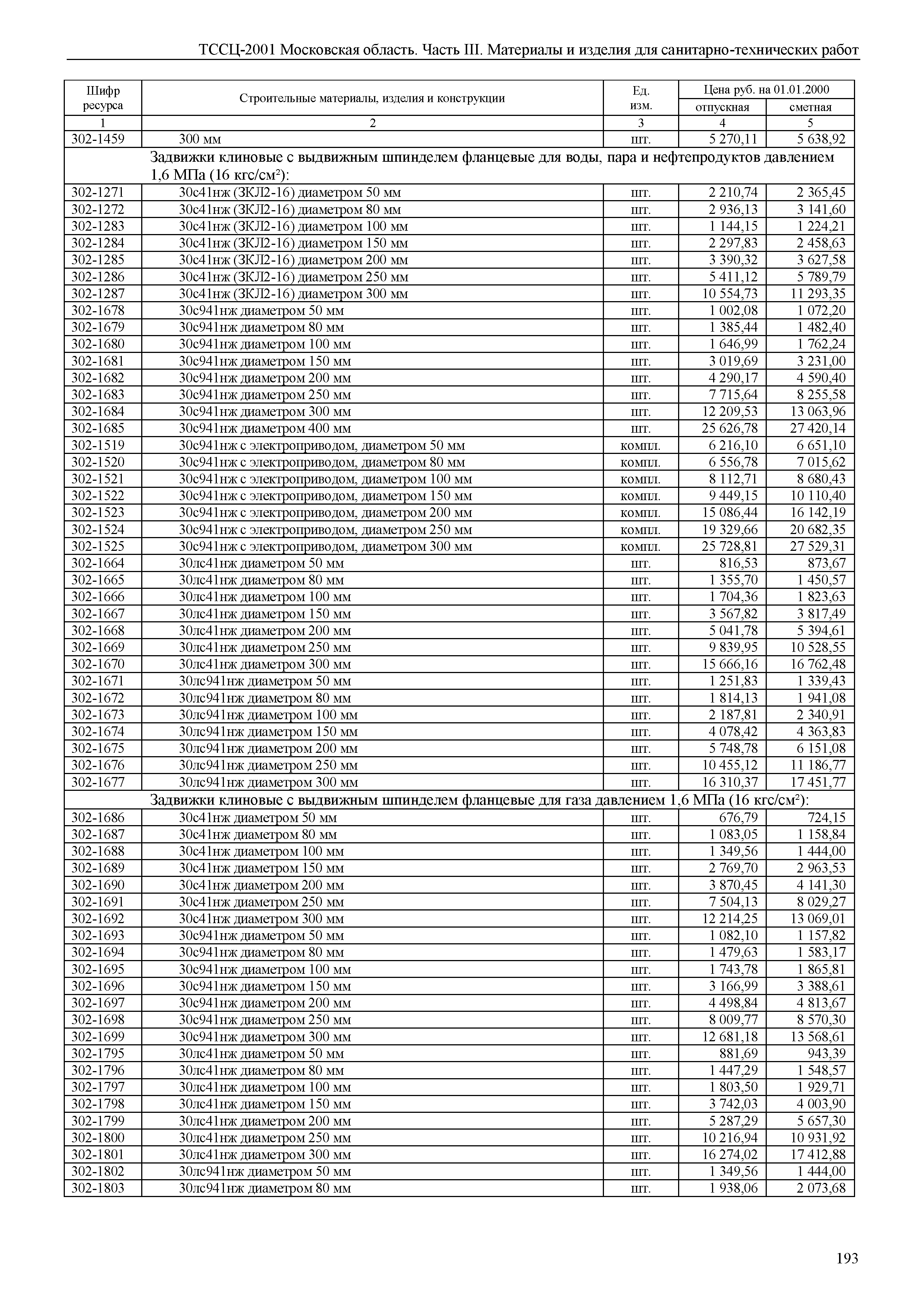 ТССЦ 01-2001 Московская область