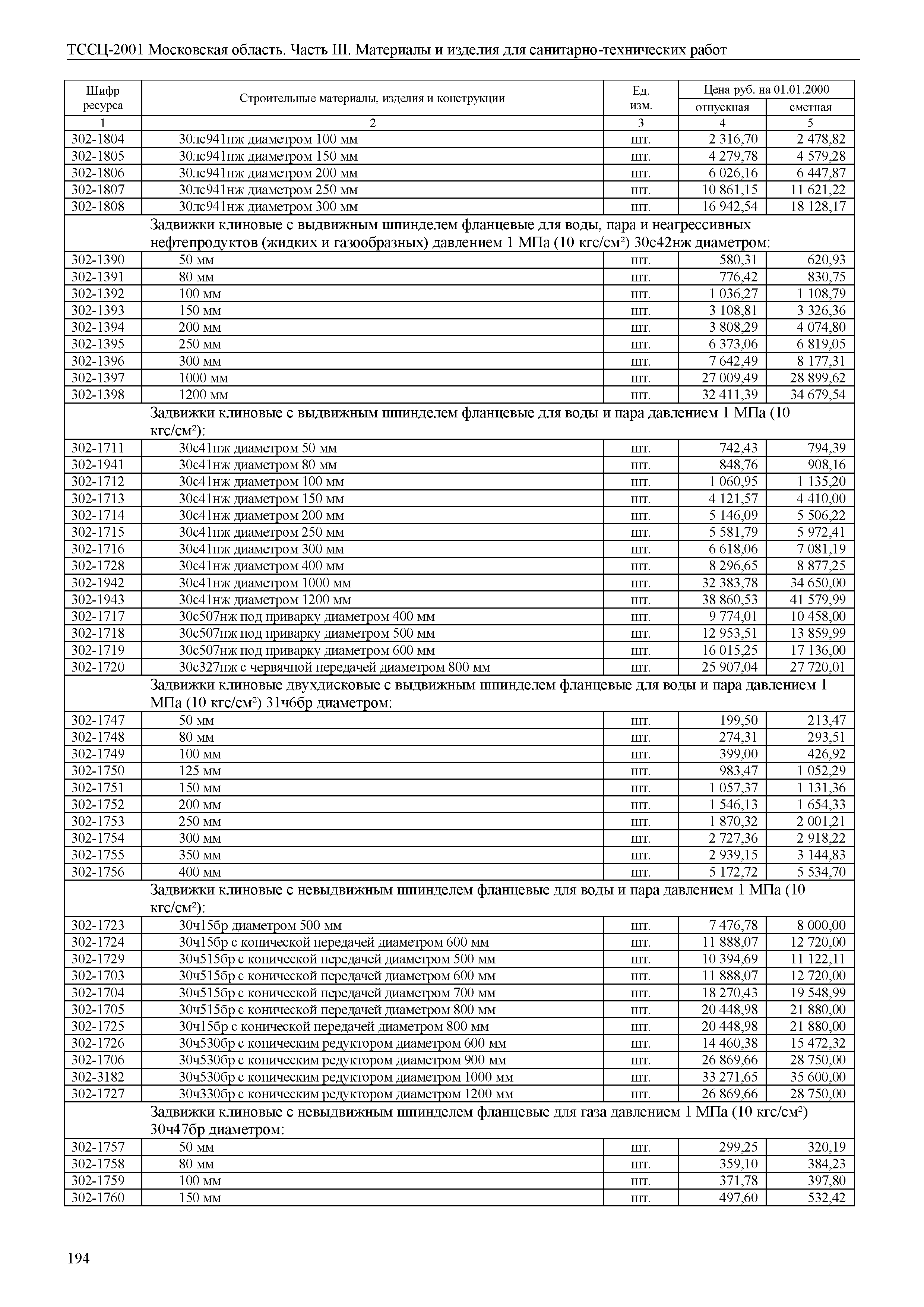 ТССЦ 01-2001 Московская область