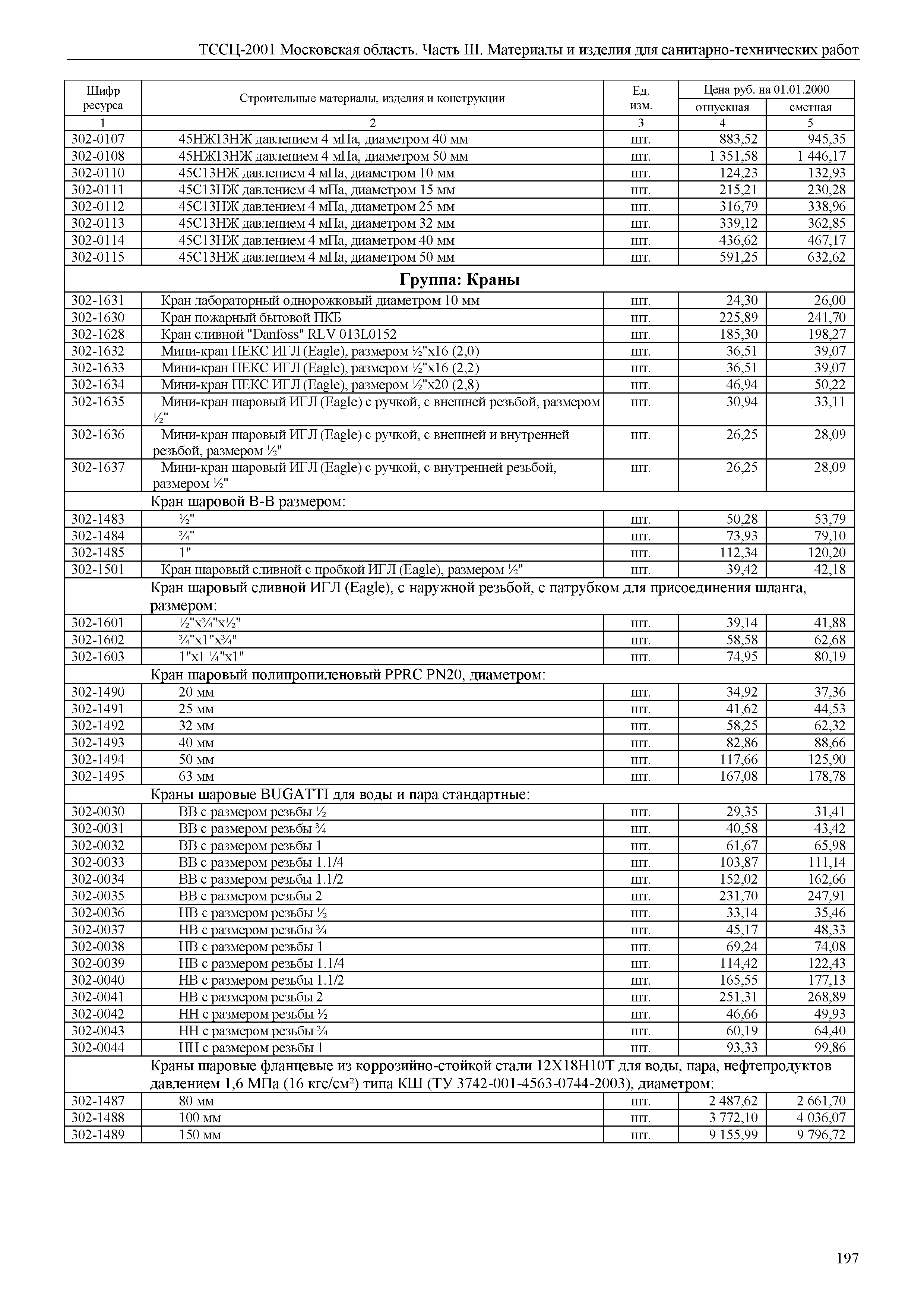 ТССЦ 01-2001 Московская область